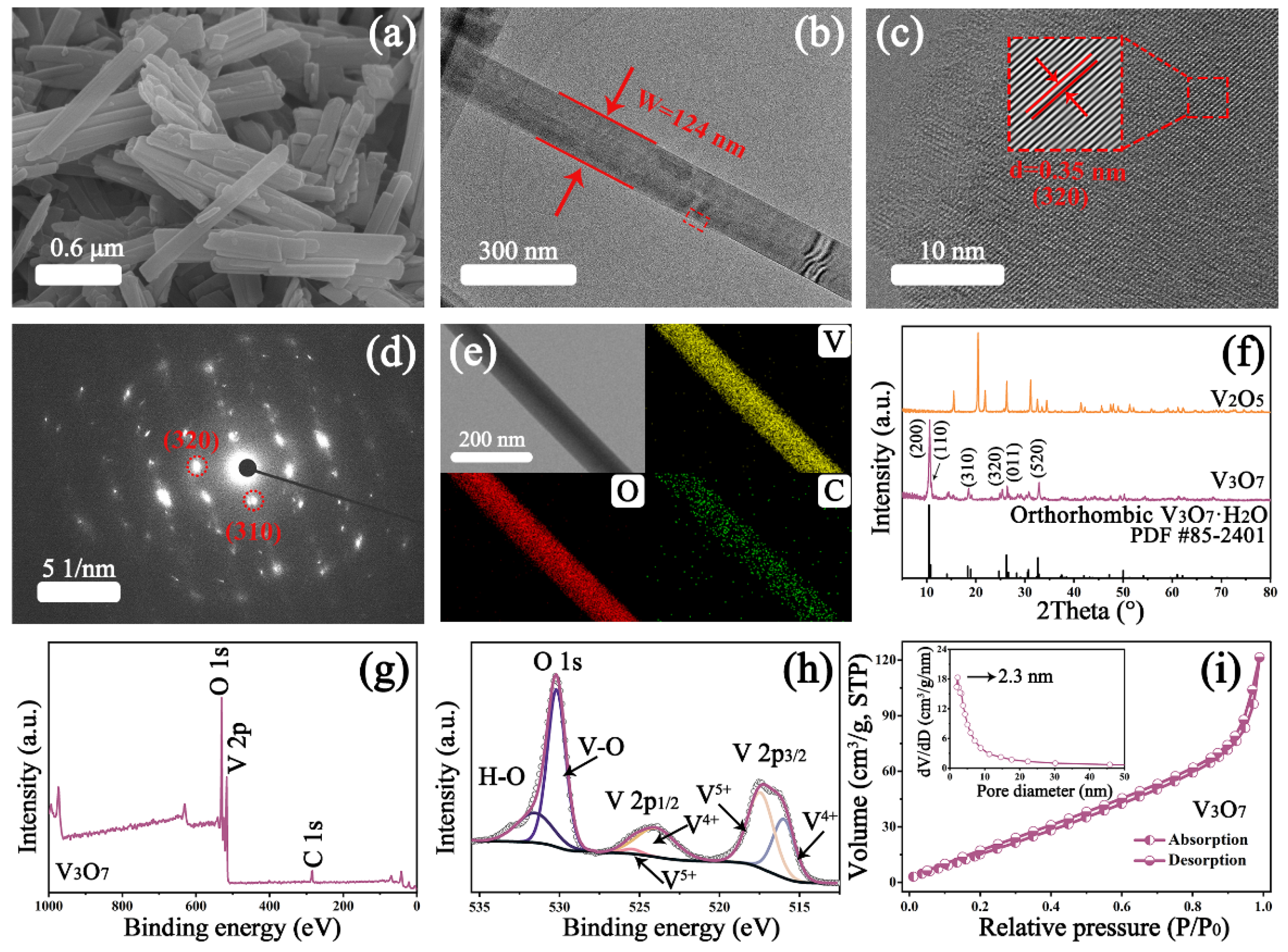 Nanomaterials 13 02282 g001