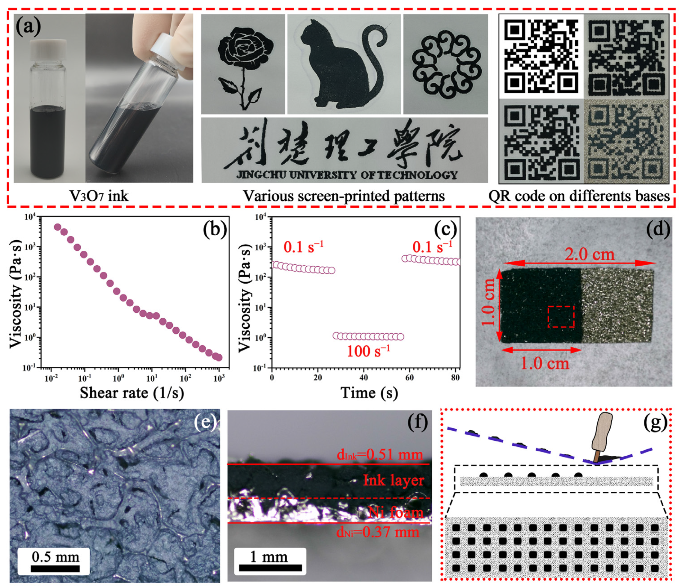 Nanomaterials 13 02282 g002