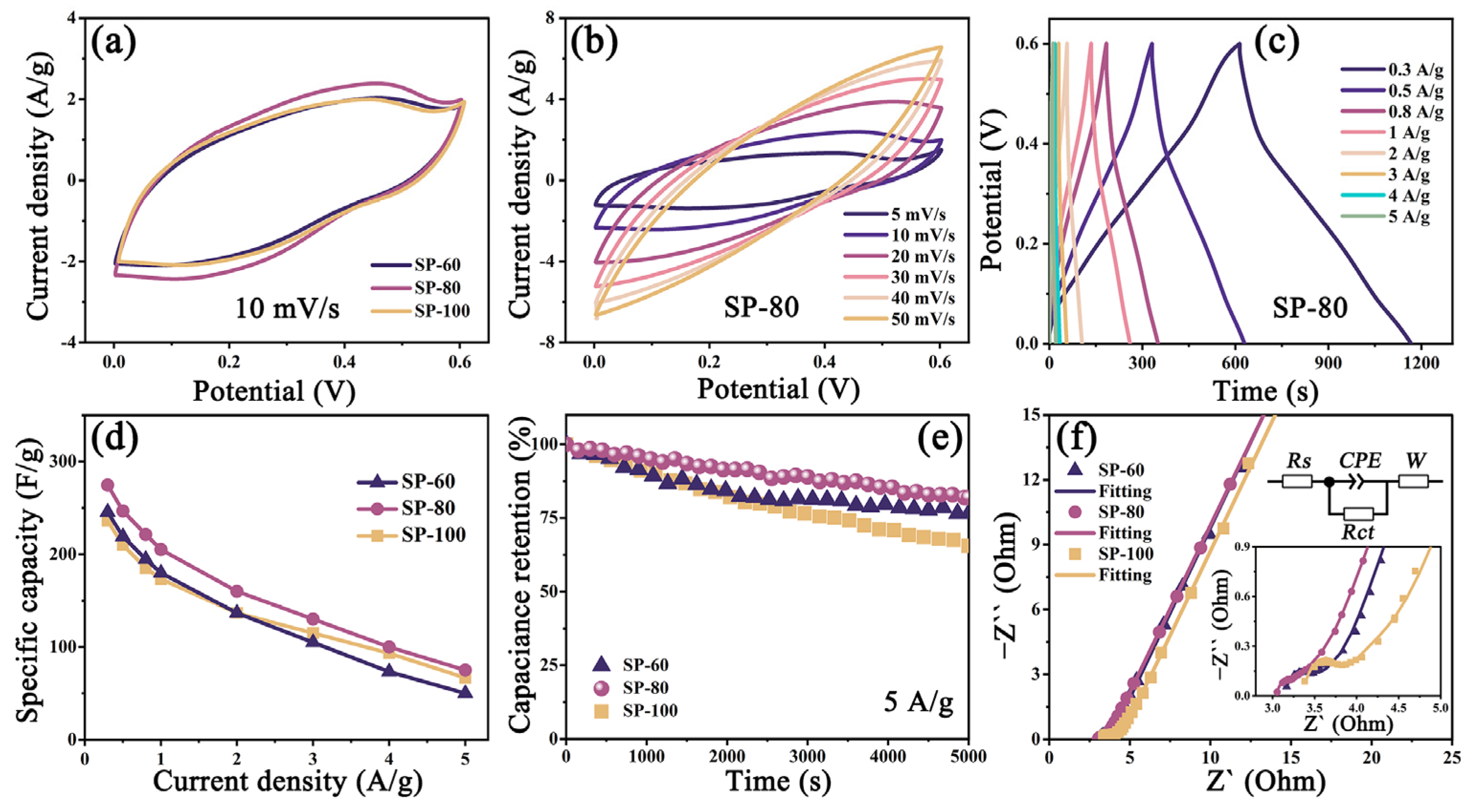 Nanomaterials 13 02282 g003