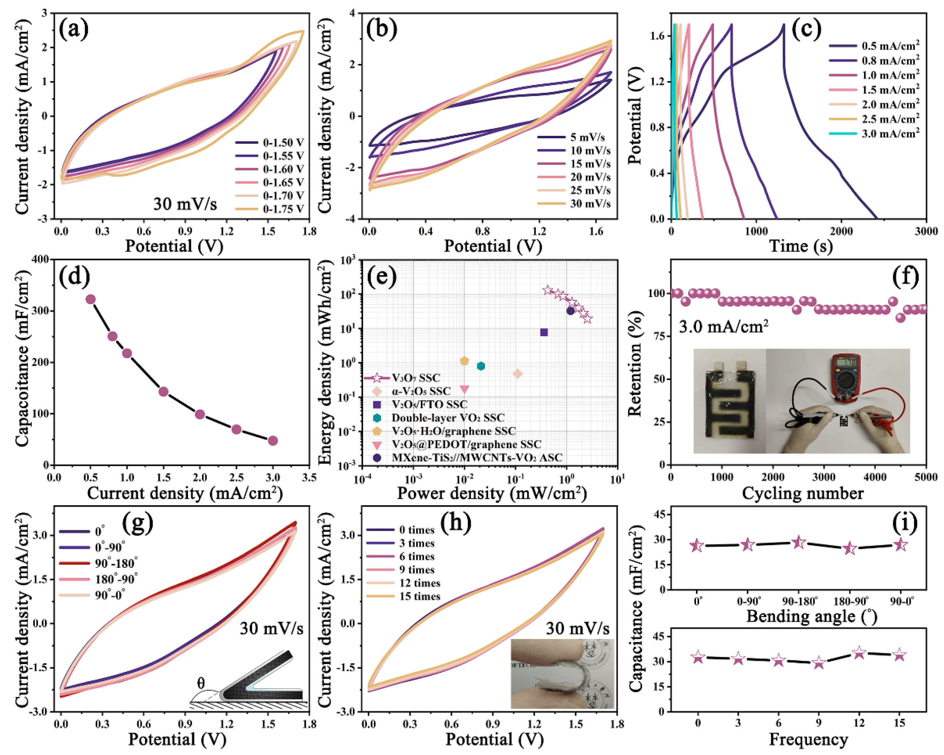 Nanomaterials 13 02282 g005