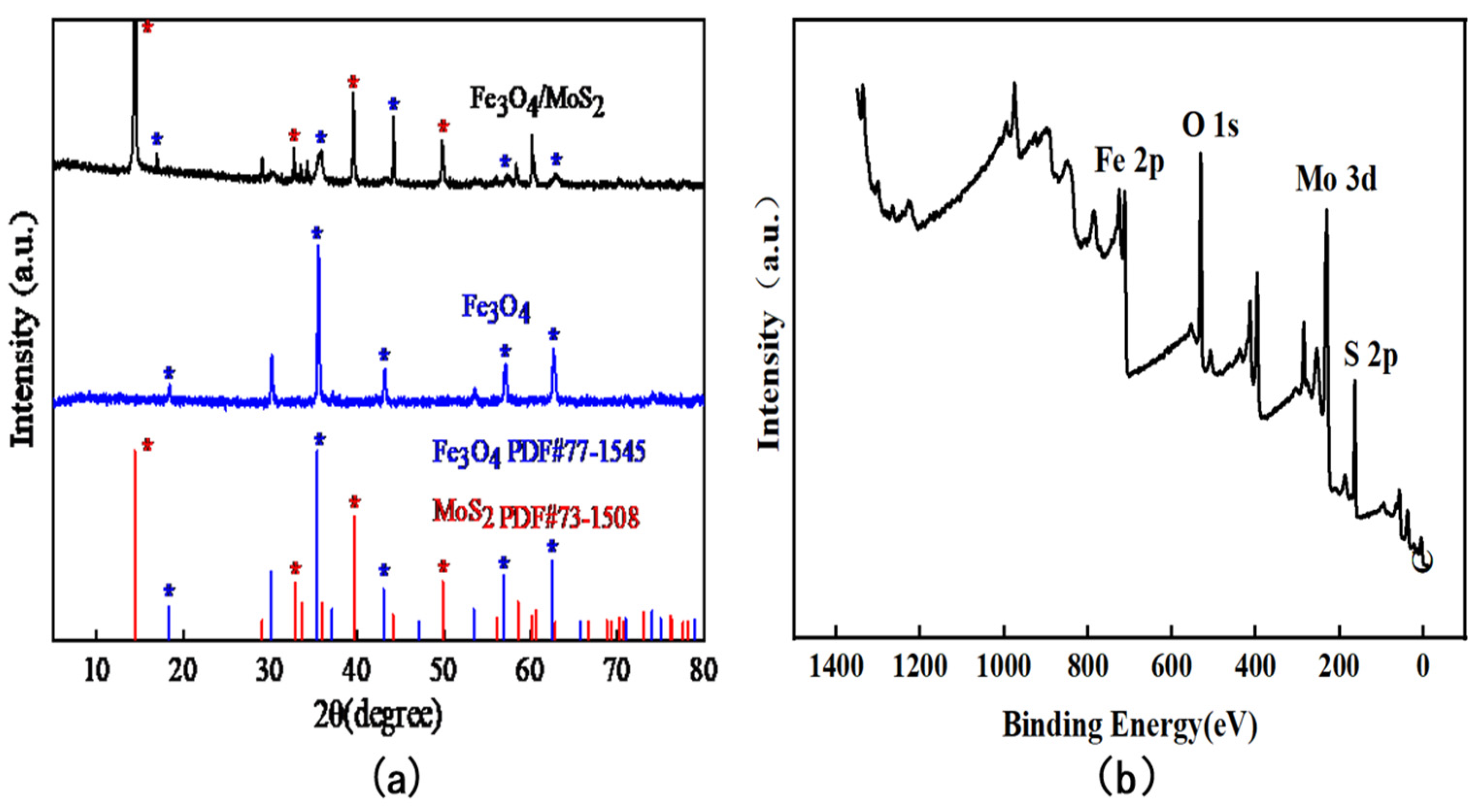 Nanomaterials 13 02288 g002