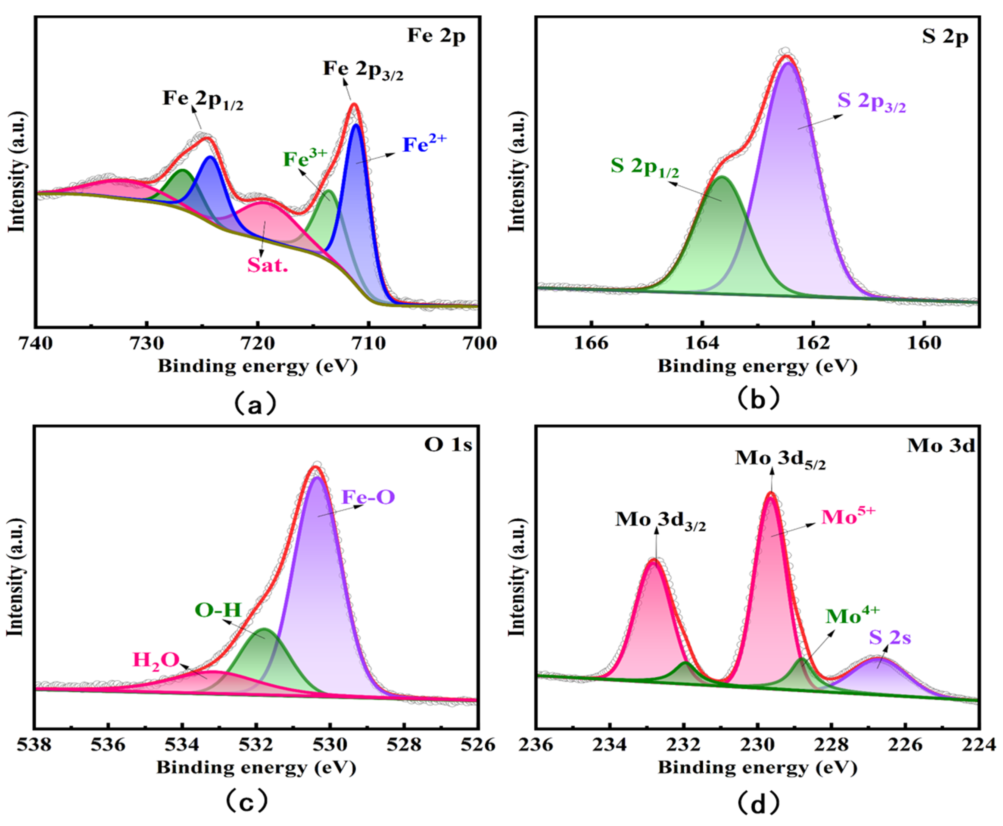 Nanomaterials 13 02288 g003