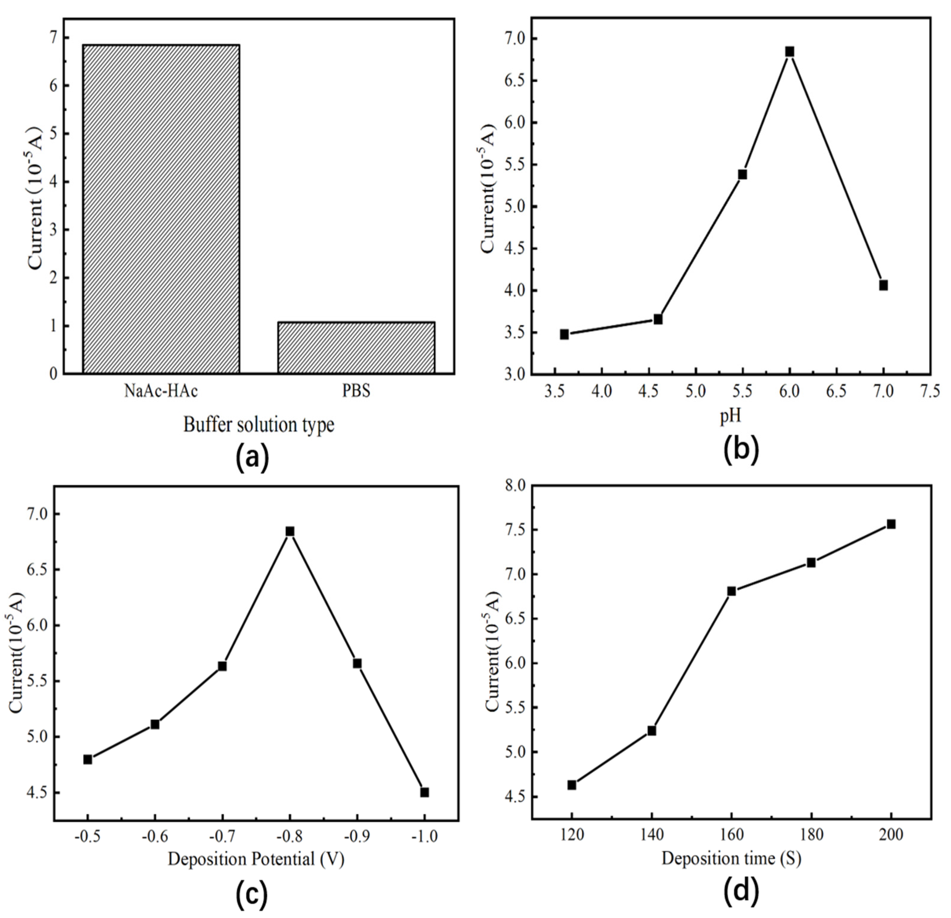 Nanomaterials 13 02288 g006