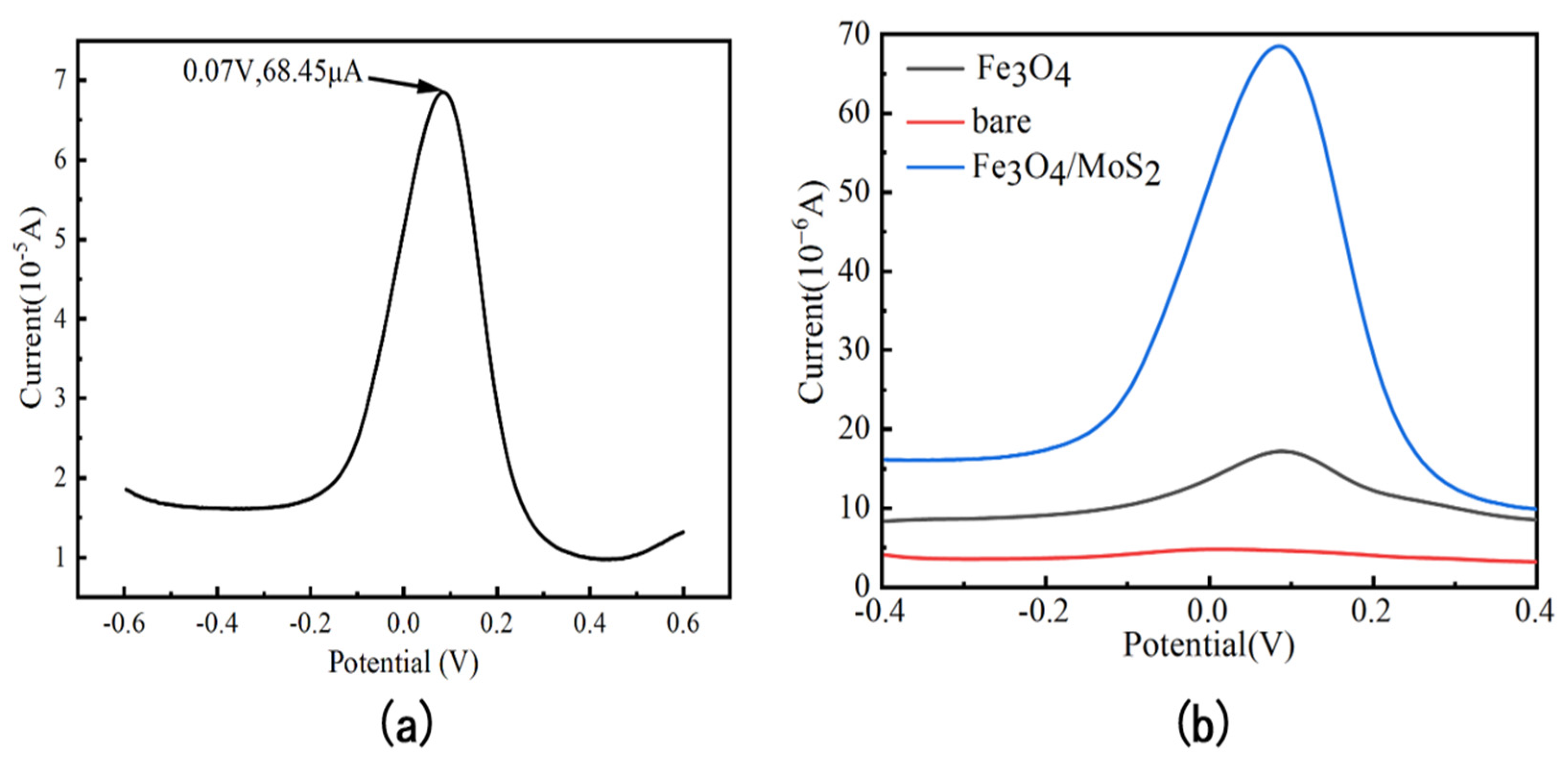 Nanomaterials 13 02288 g008