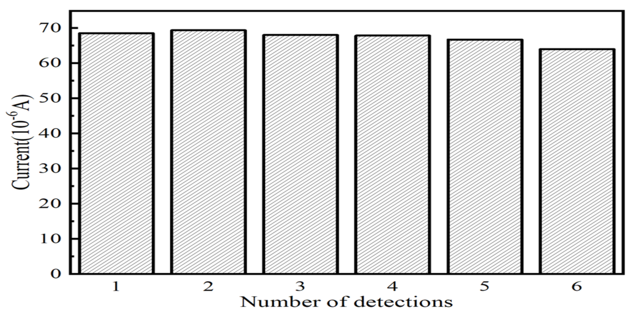 Nanomaterials 13 02288 g011