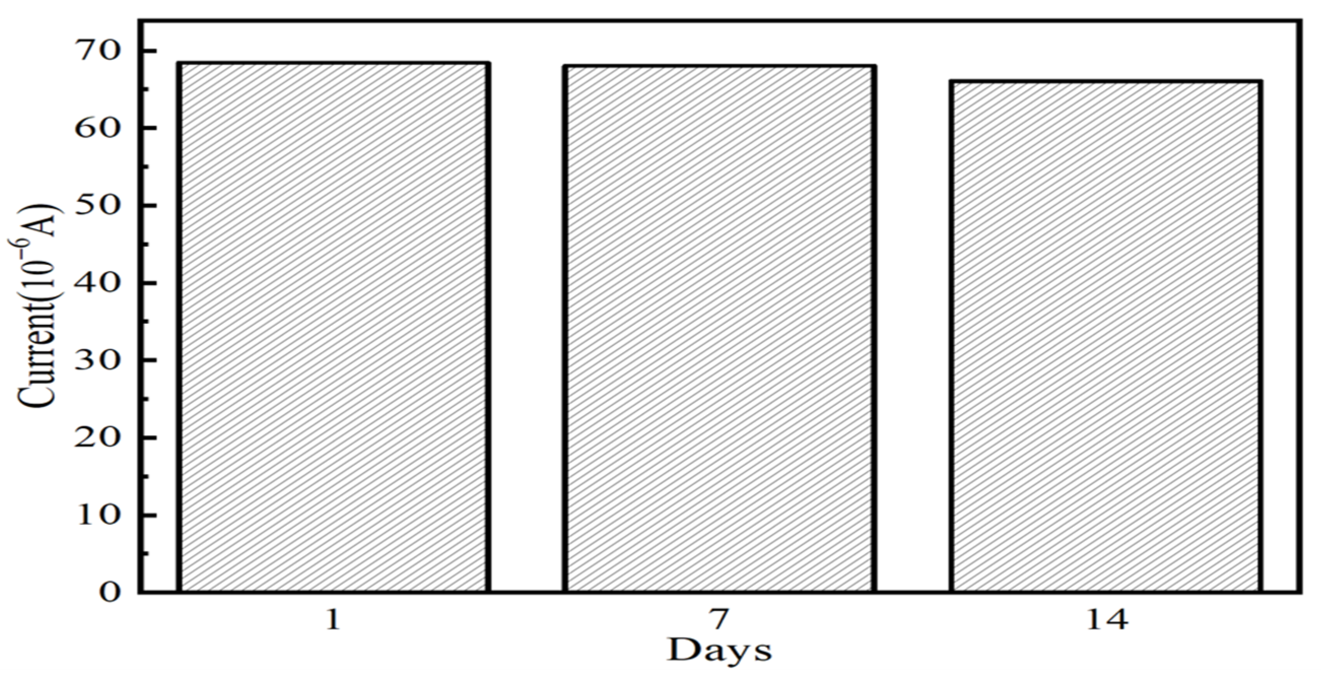Nanomaterials 13 02288 g012