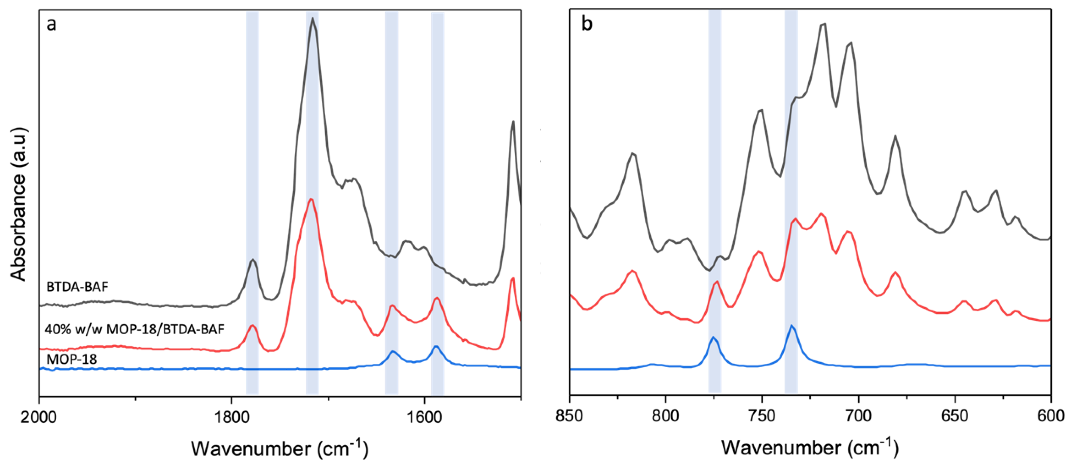 Nanomaterials 13 02291 g003