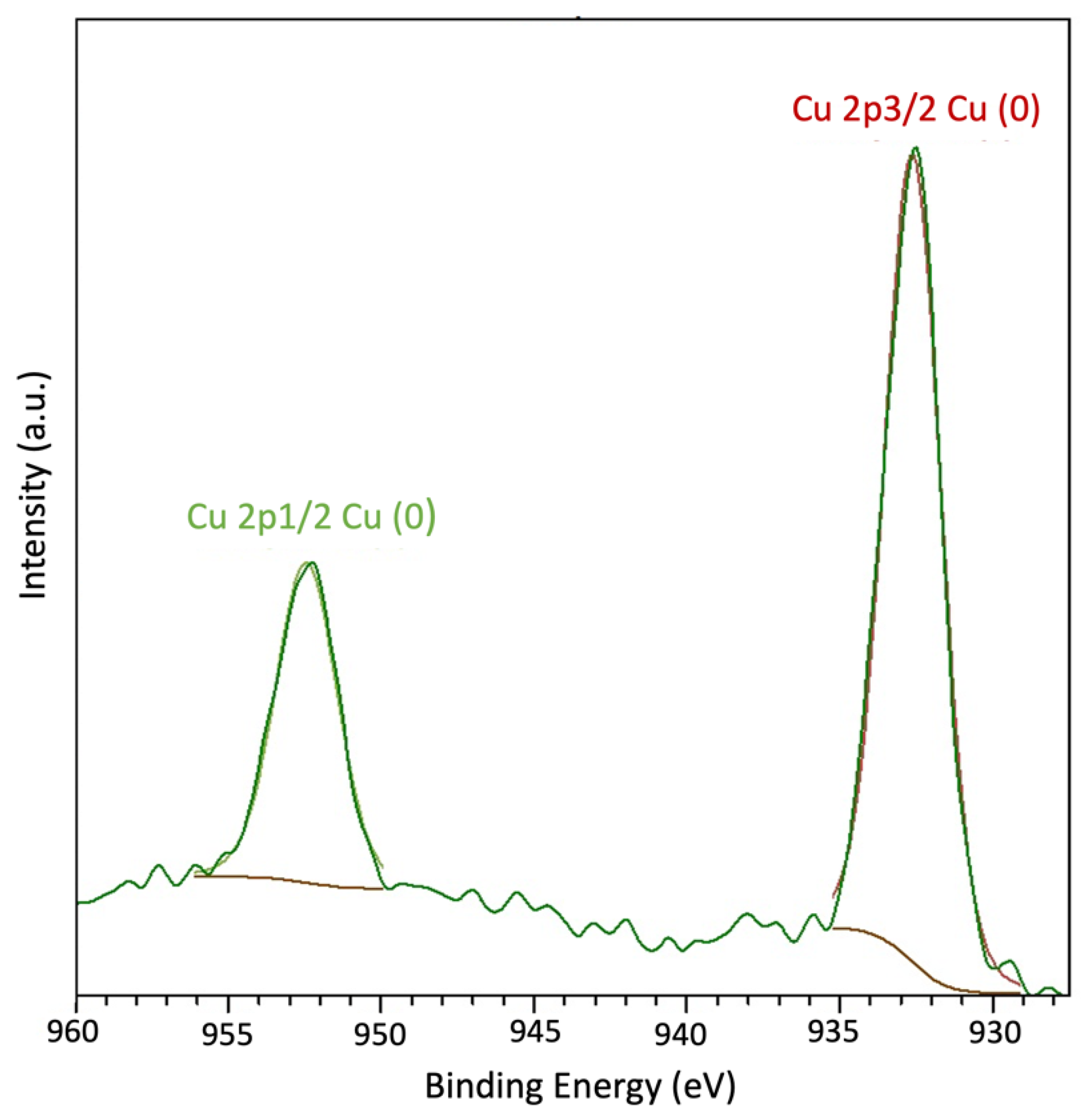 Nanomaterials 13 02291 g007