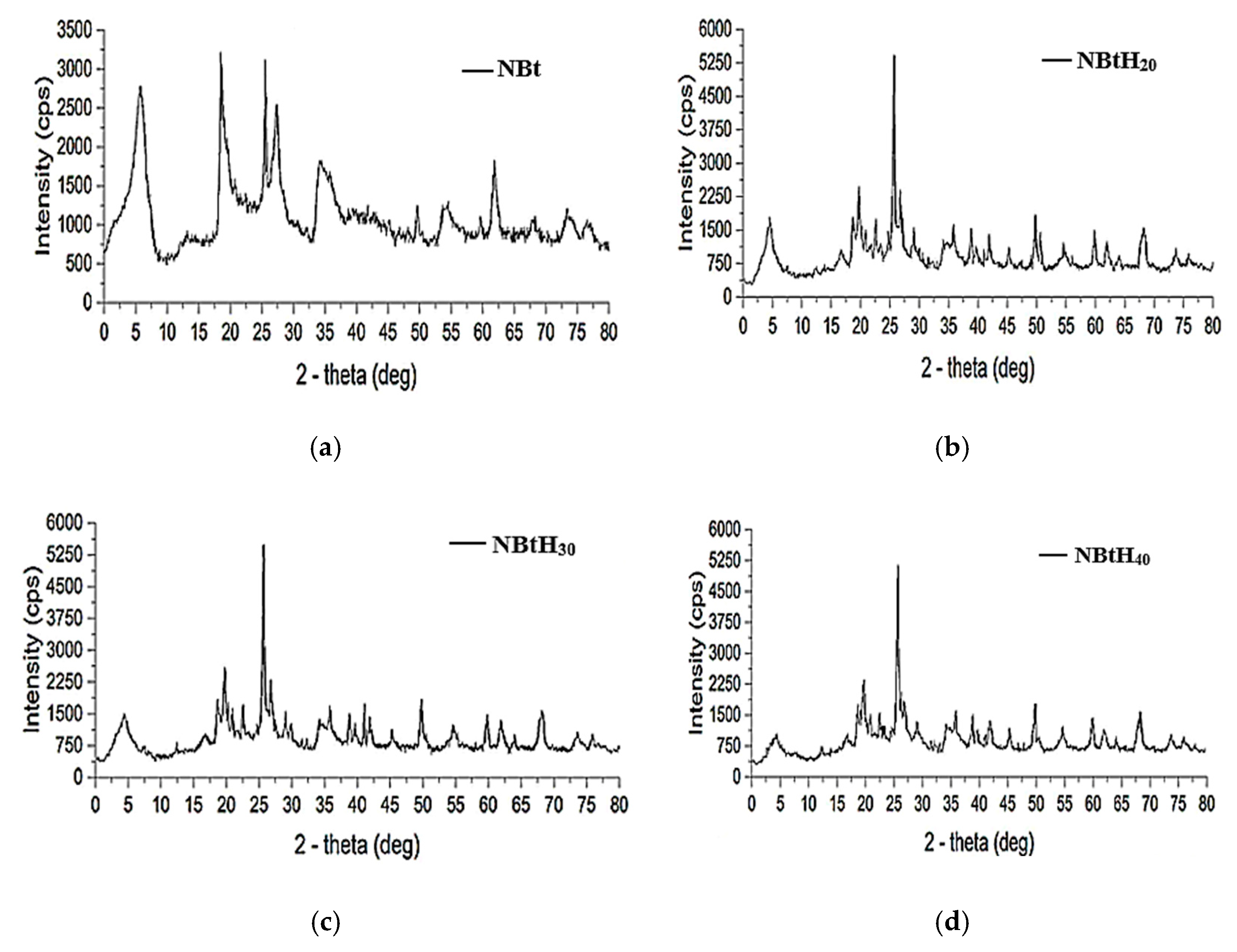 Nanomaterials 13 02301 g004