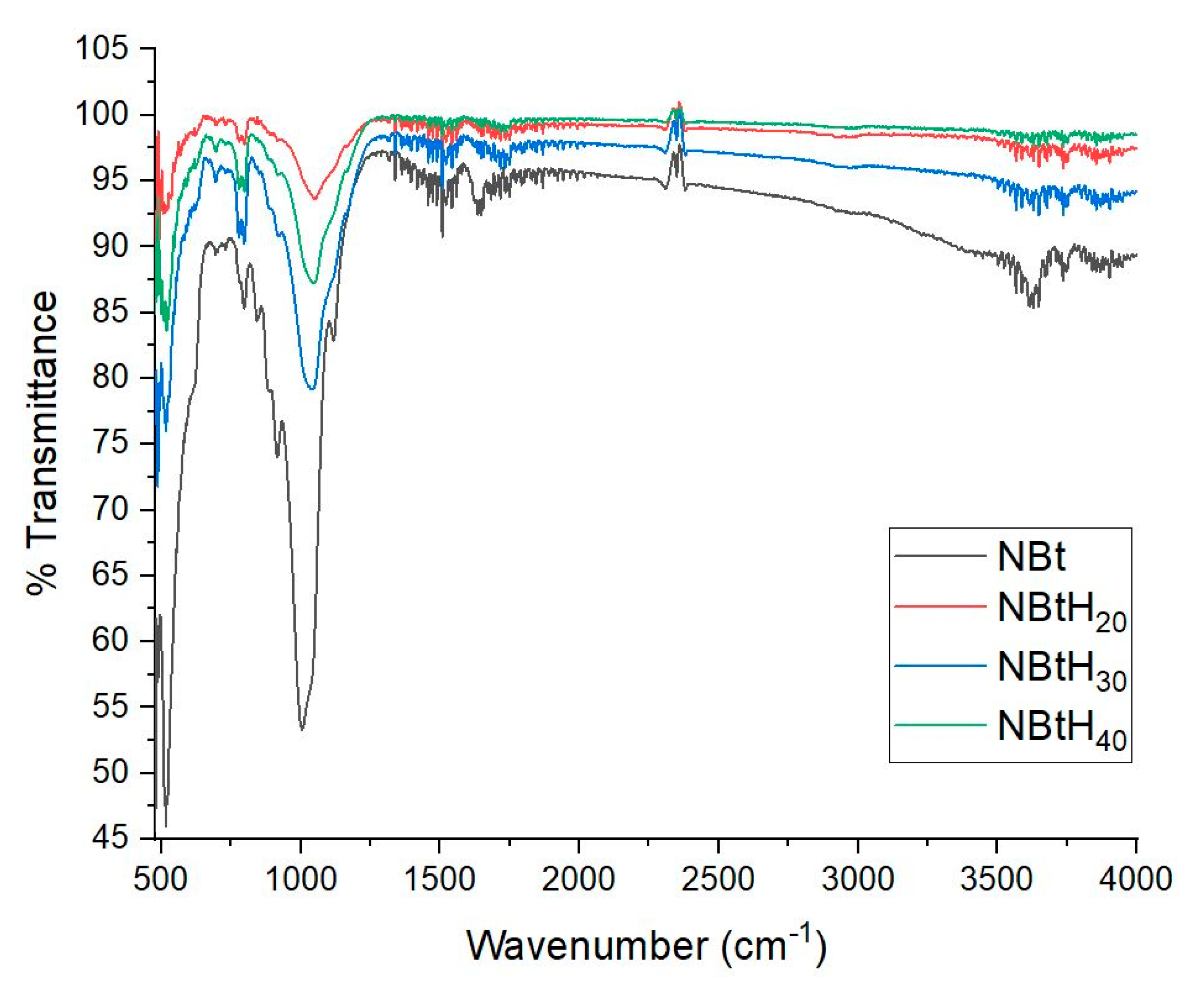 Nanomaterials 13 02301 g005