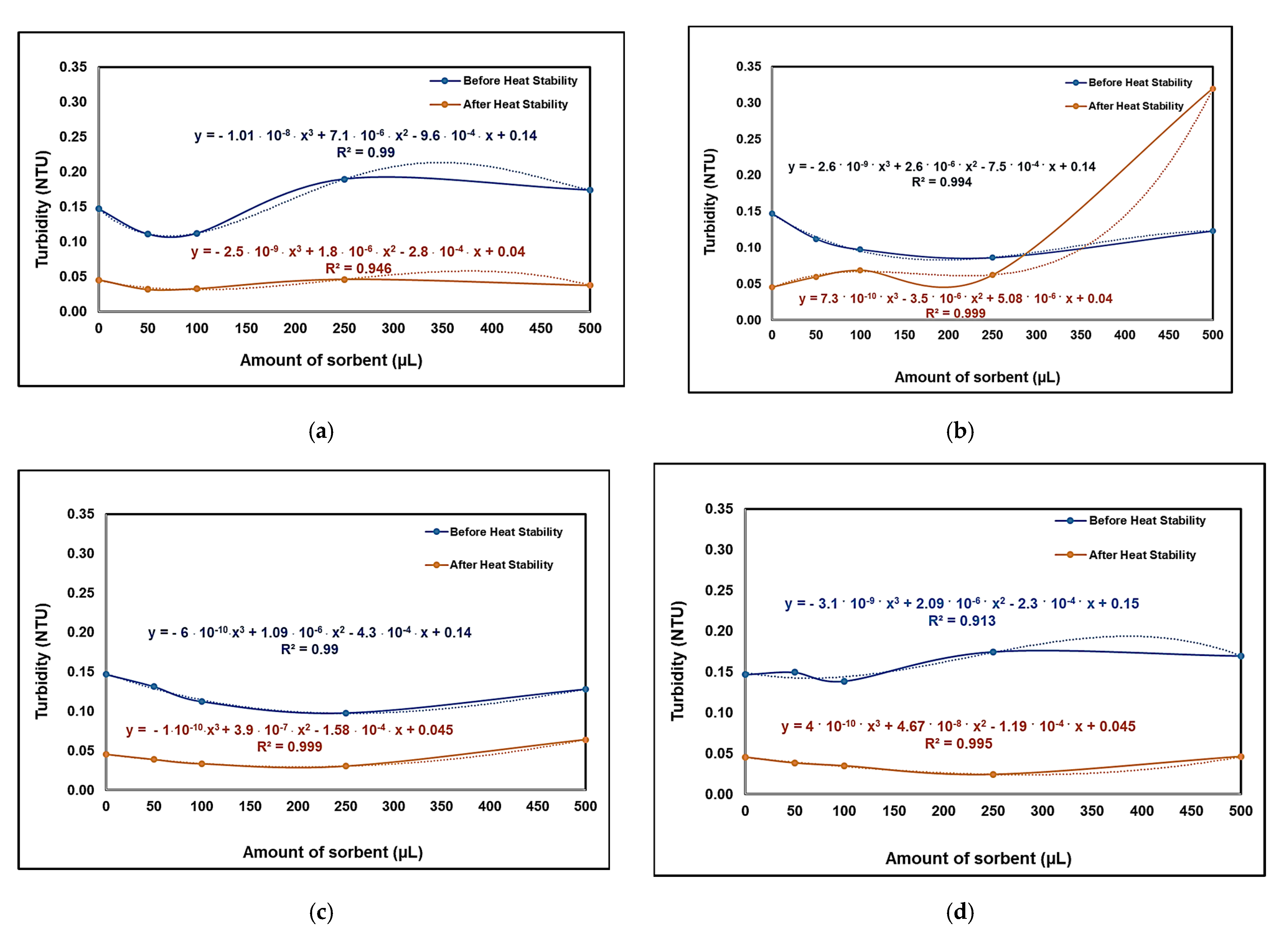 Nanomaterials 13 02301 g006
