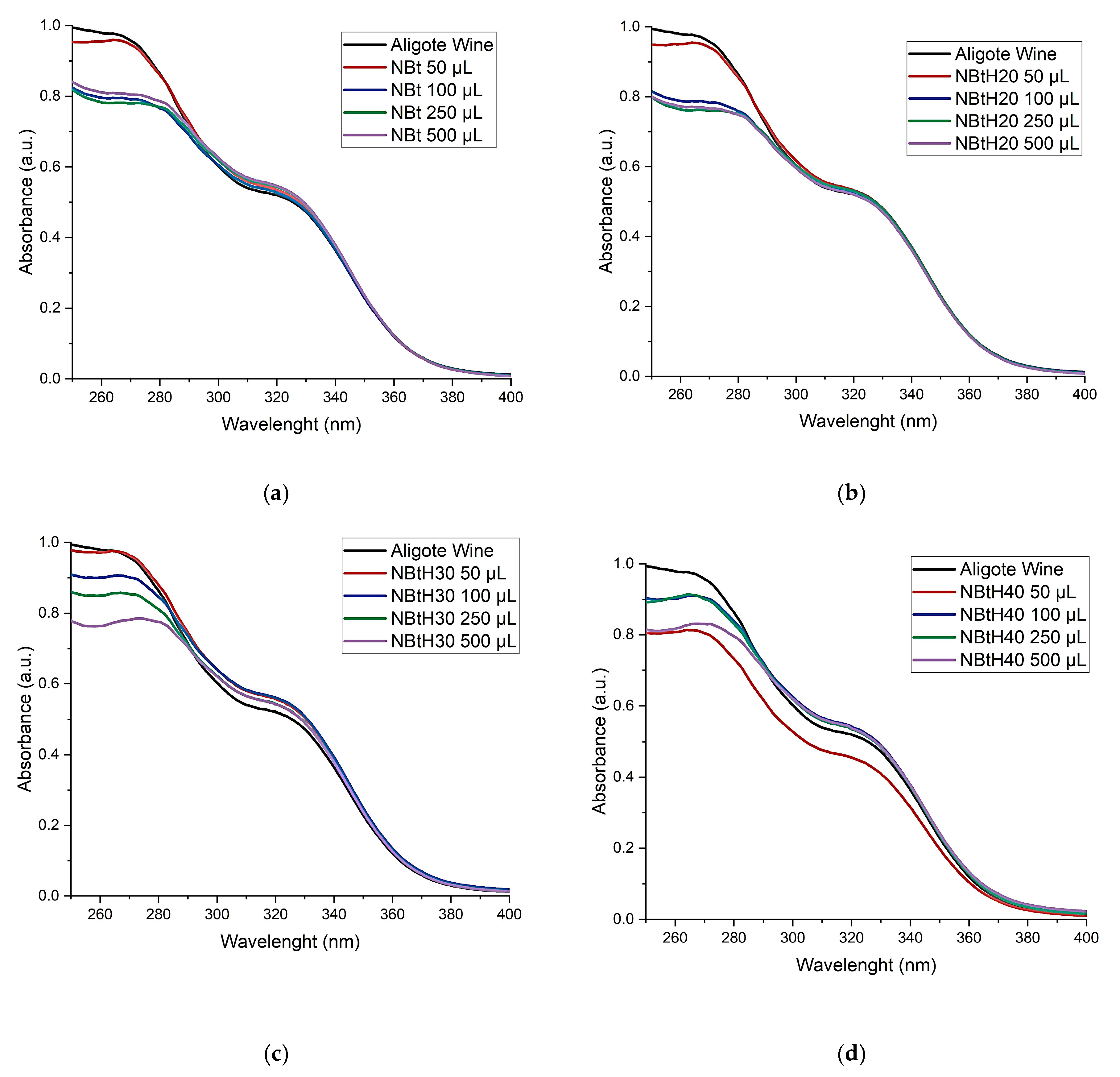 Nanomaterials 13 02301 g007