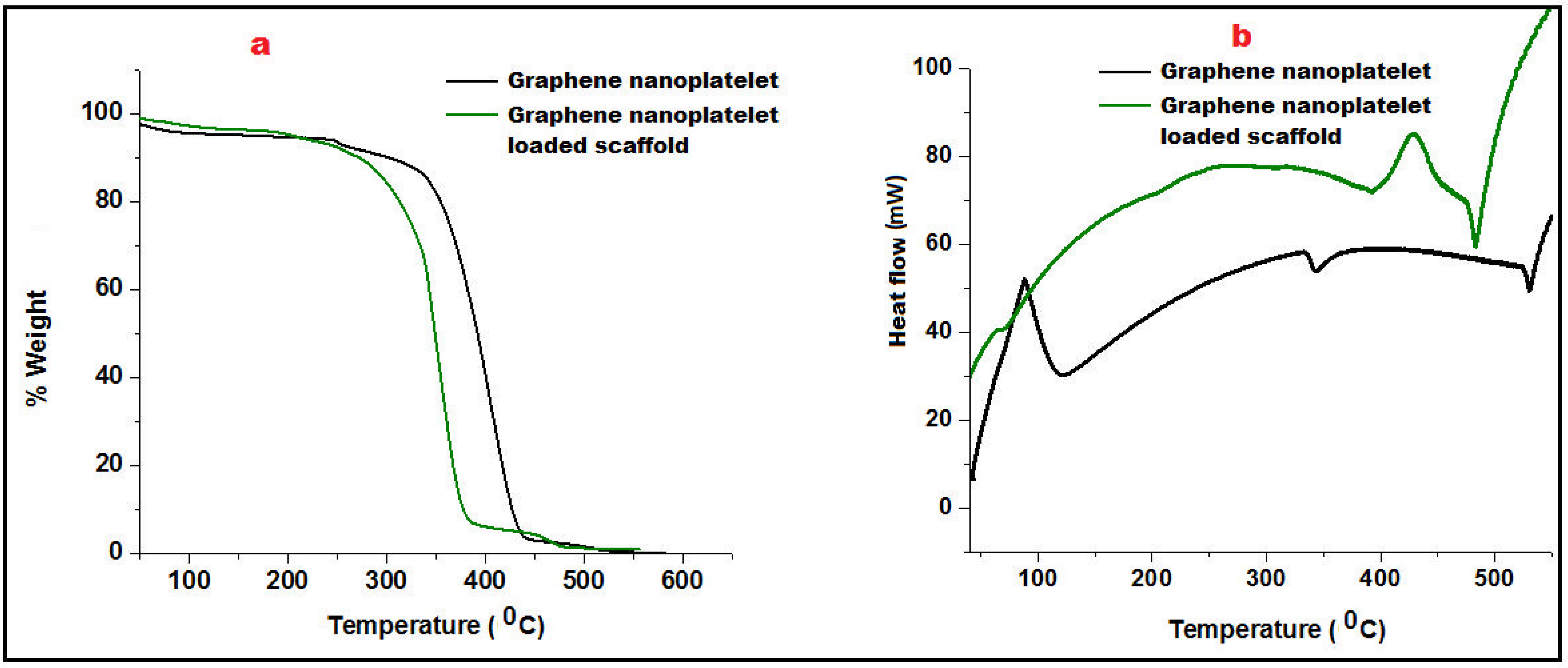 Nanomaterials 13 02305 g003