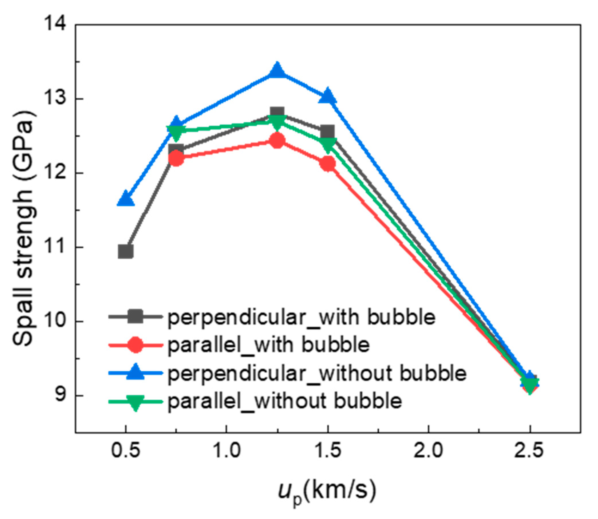 Nanomaterials 13 02308 g008 Nanomaterials 13 02308 g008