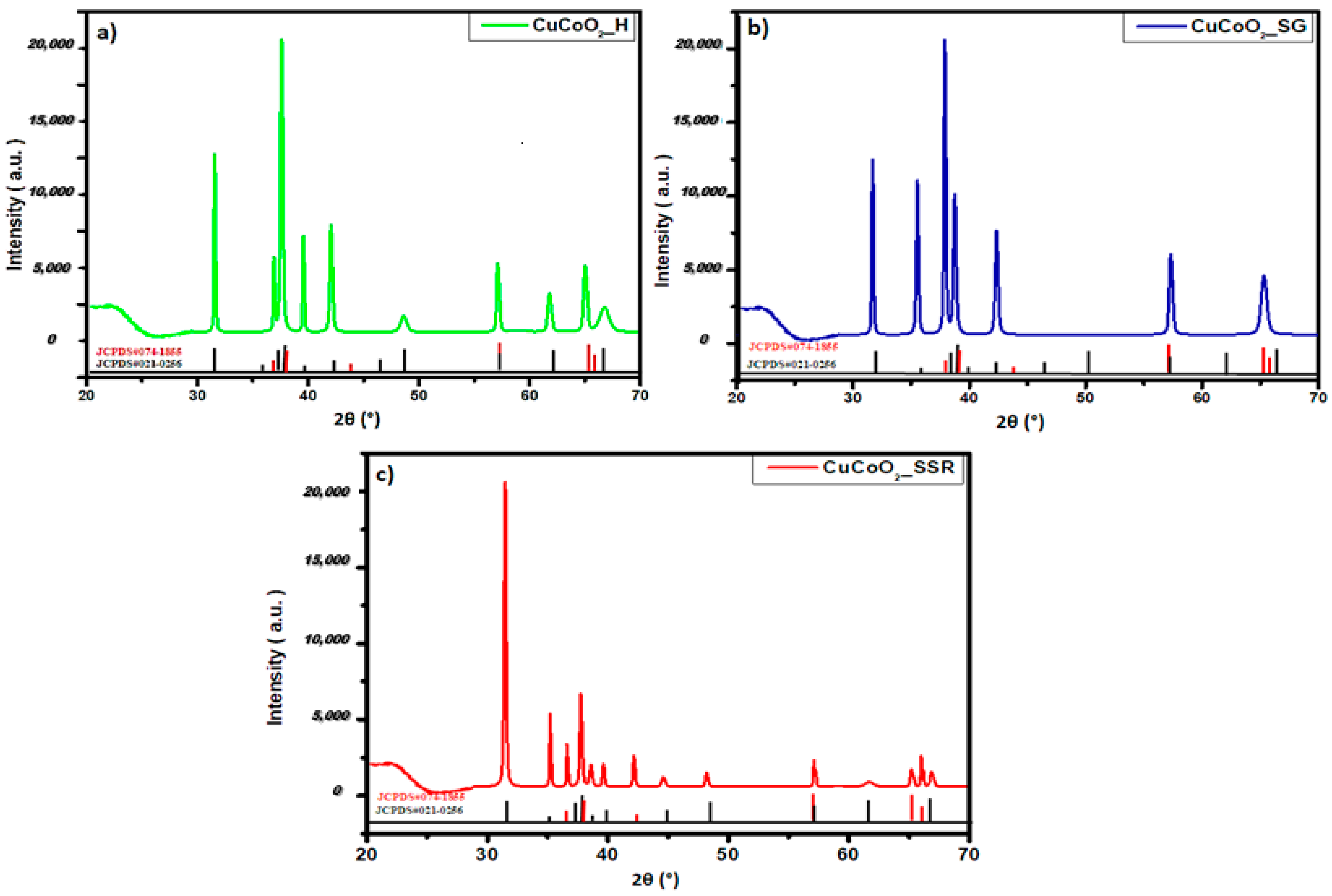 Nanomaterials 13 02312 g004