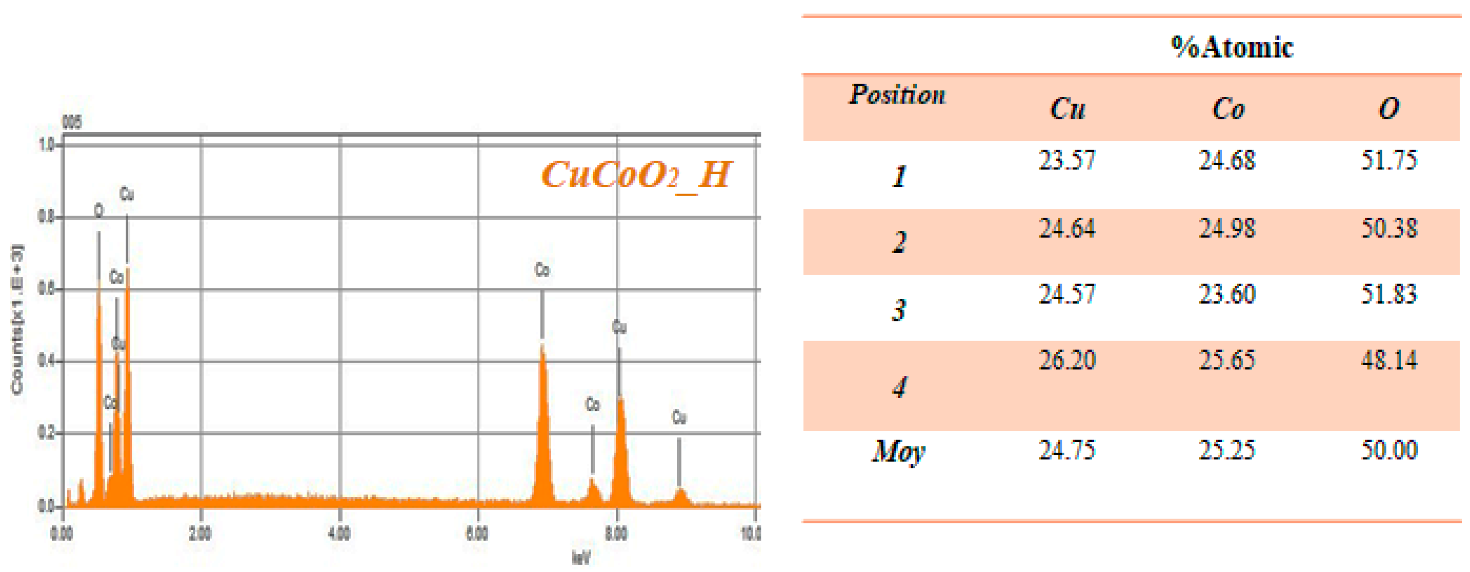 Nanomaterials 13 02312 g009a