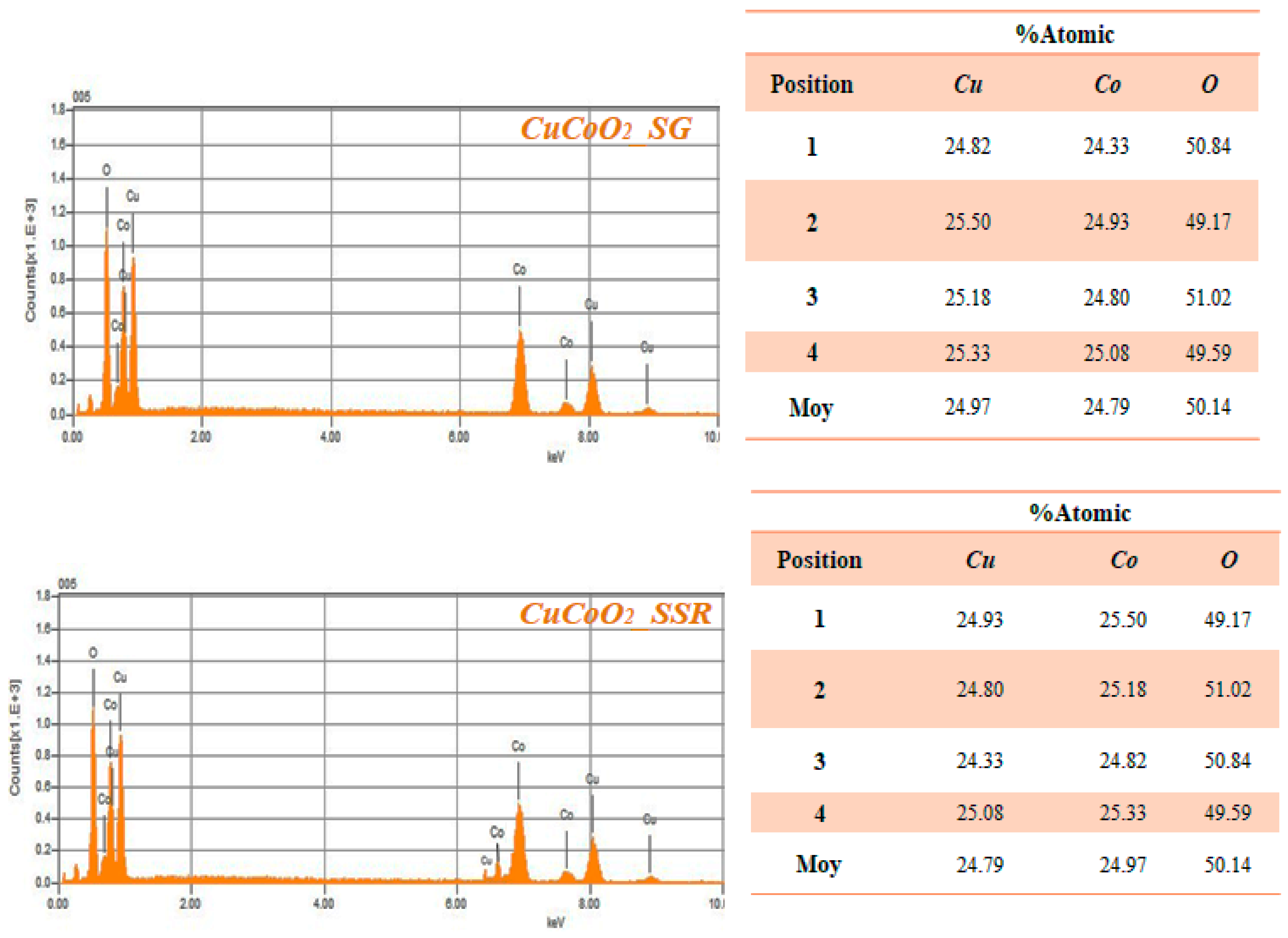 Nanomaterials 13 02312 g009b