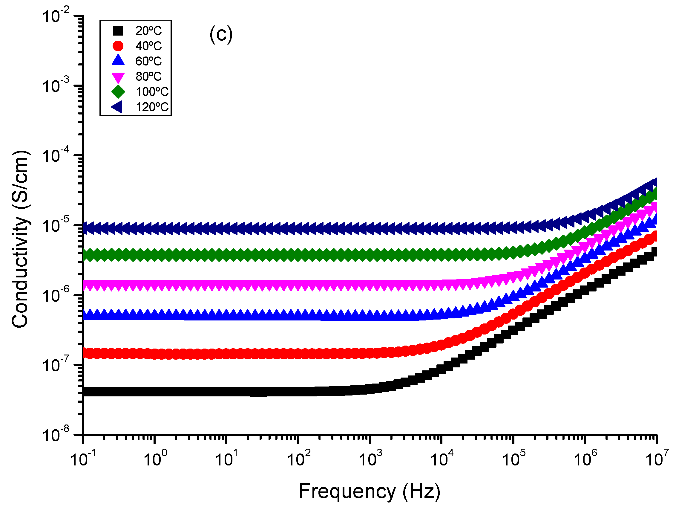 Nanomaterials 13 02312 g012b