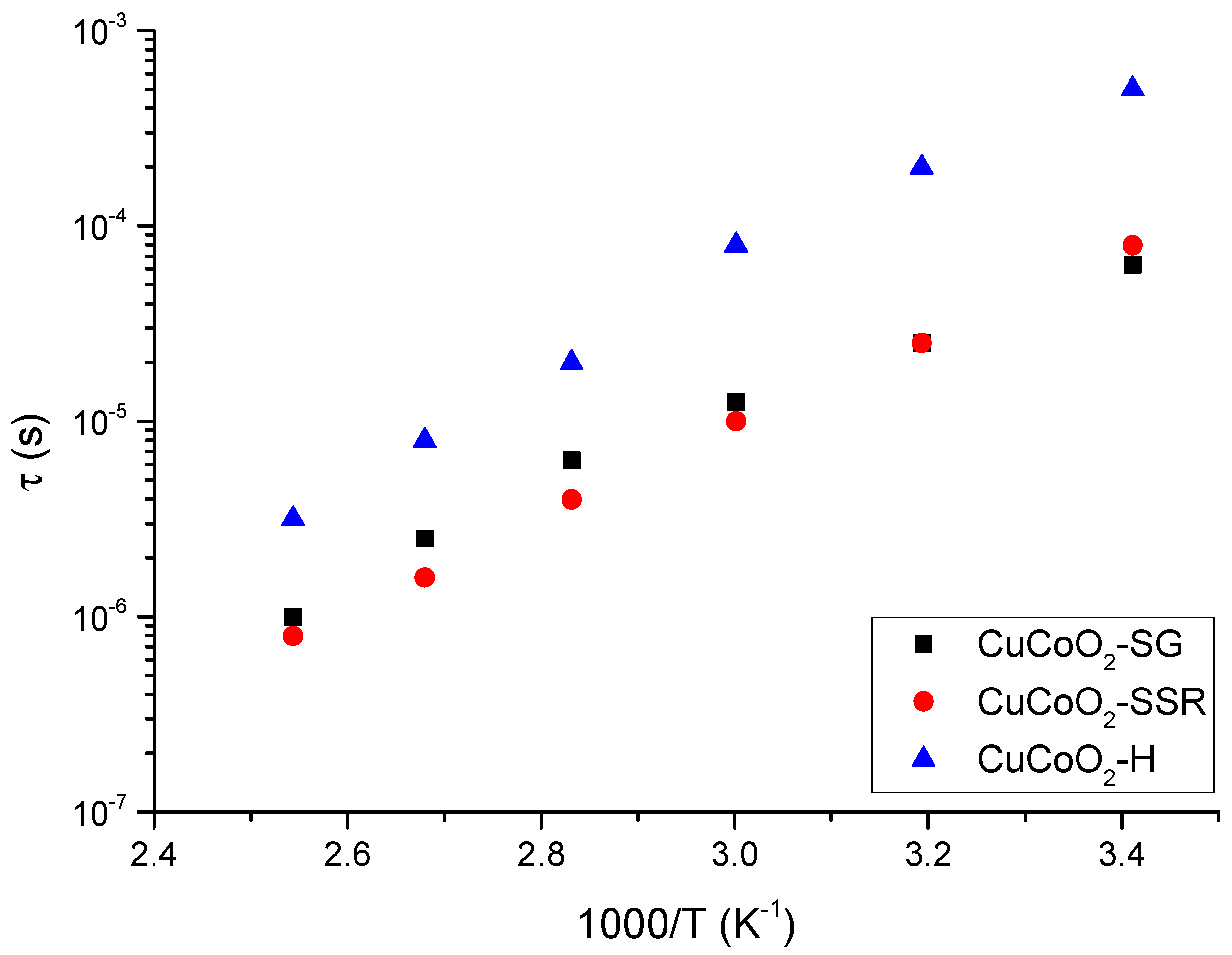 Nanomaterials 13 02312 g014