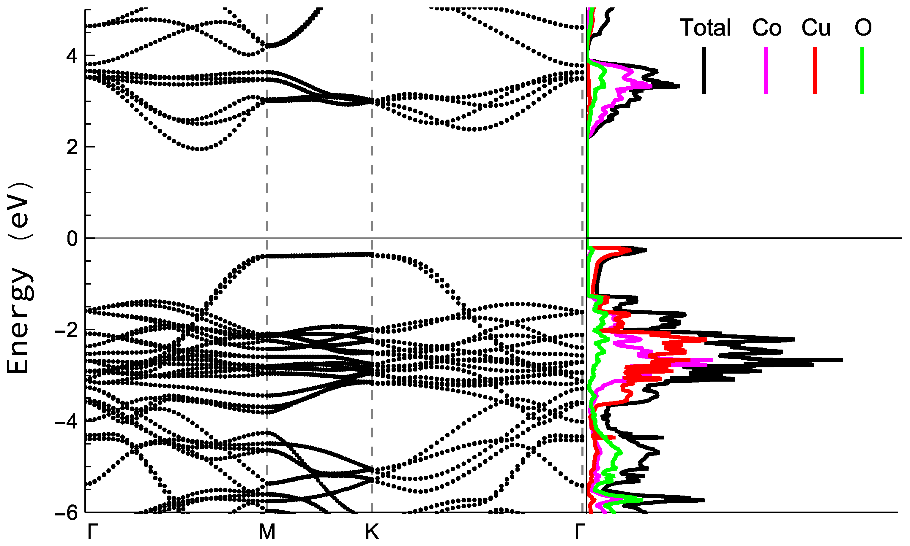 Nanomaterials 13 02312 g016