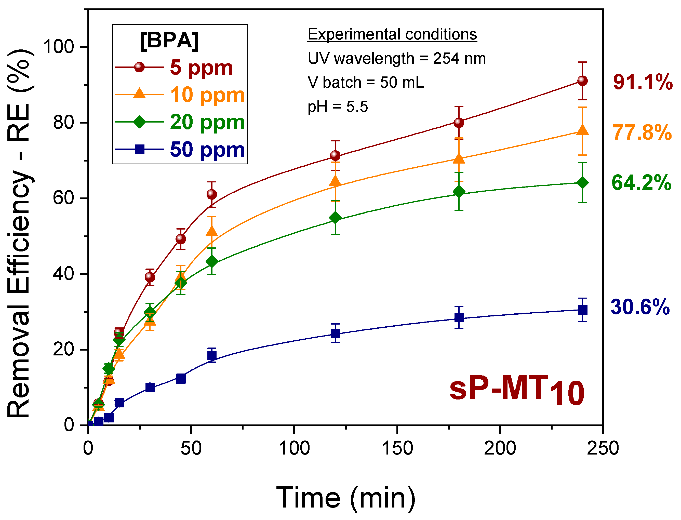 Nanomaterials 13 02325 g009 Nanomaterials 13 02325 g009