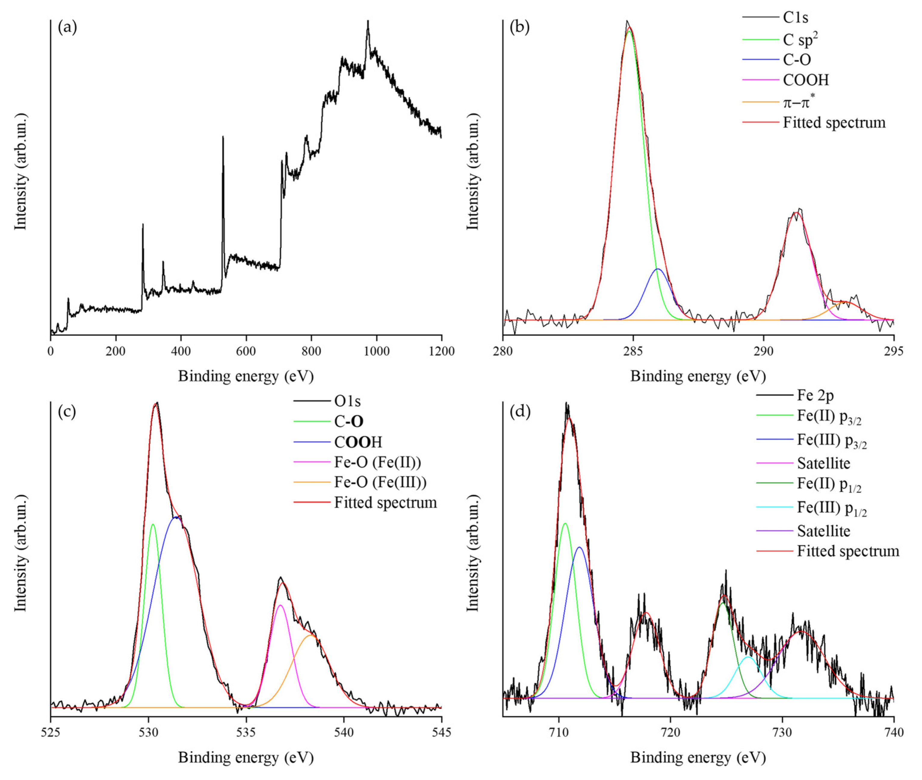 Nanomaterials 13 02326 g003 Nanomaterials 13 02326 g003