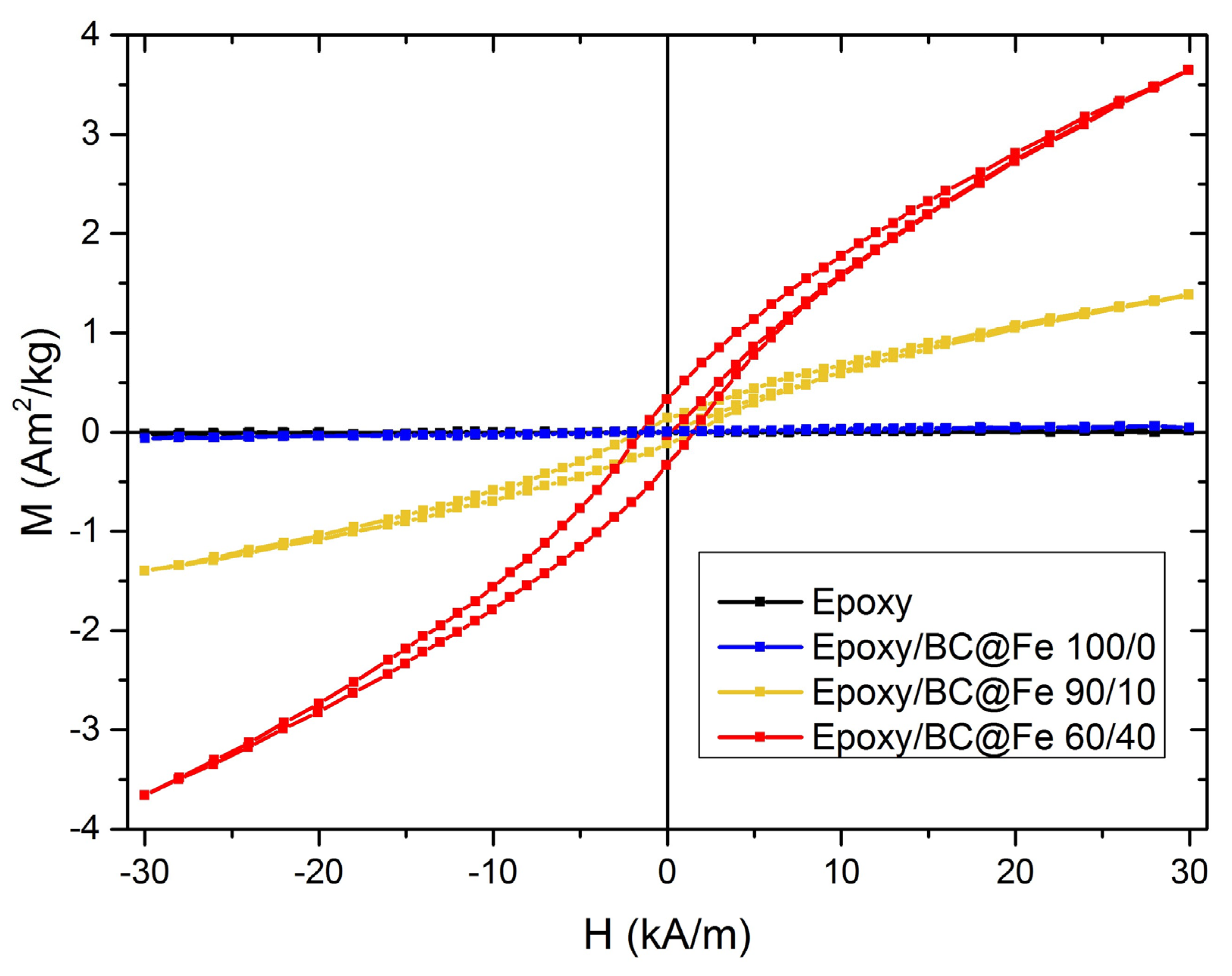 Nanomaterials 13 02326 g005 Nanomaterials 13 02326 g005