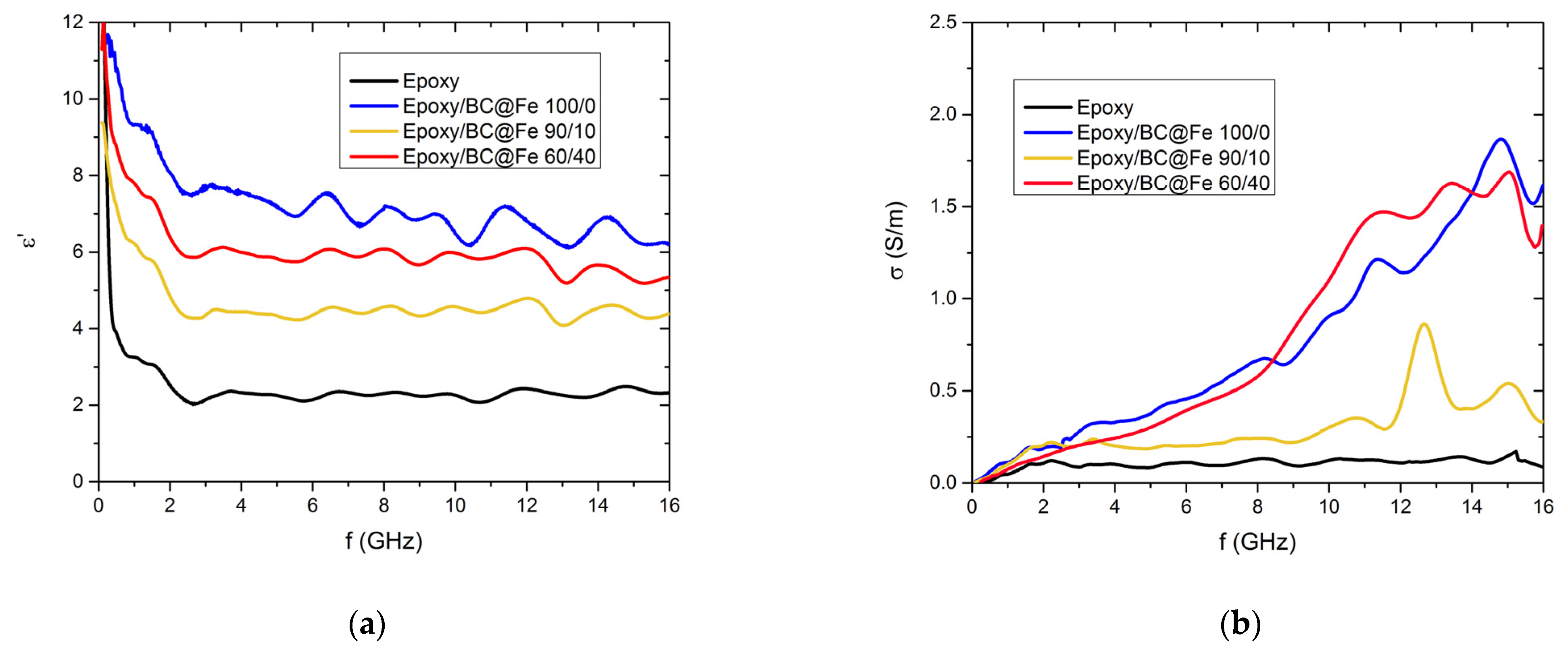 Nanomaterials 13 02326 g006 Nanomaterials 13 02326 g006