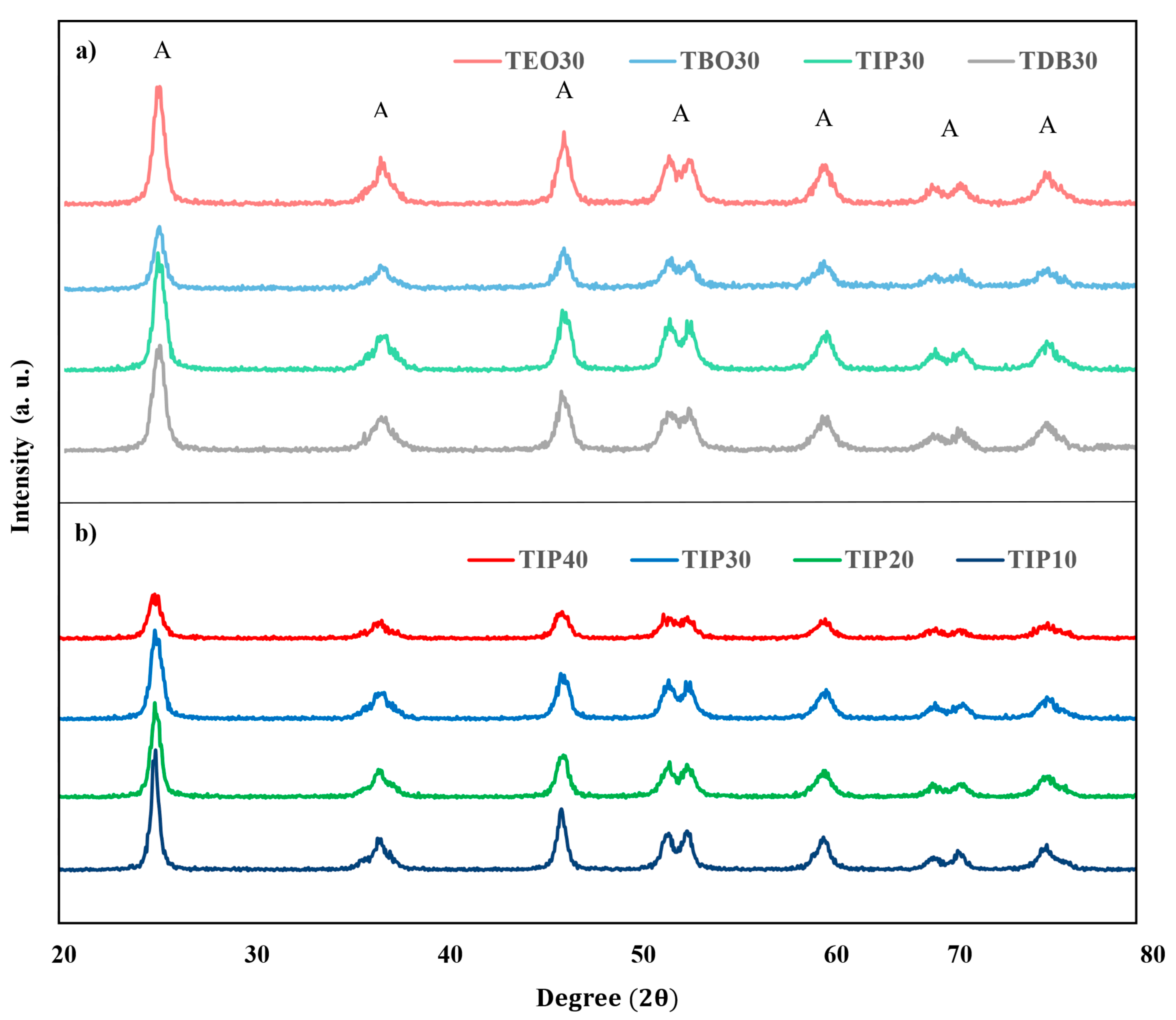 Nanomaterials 13 02328 g005 Nanomaterials 13 02328 g005