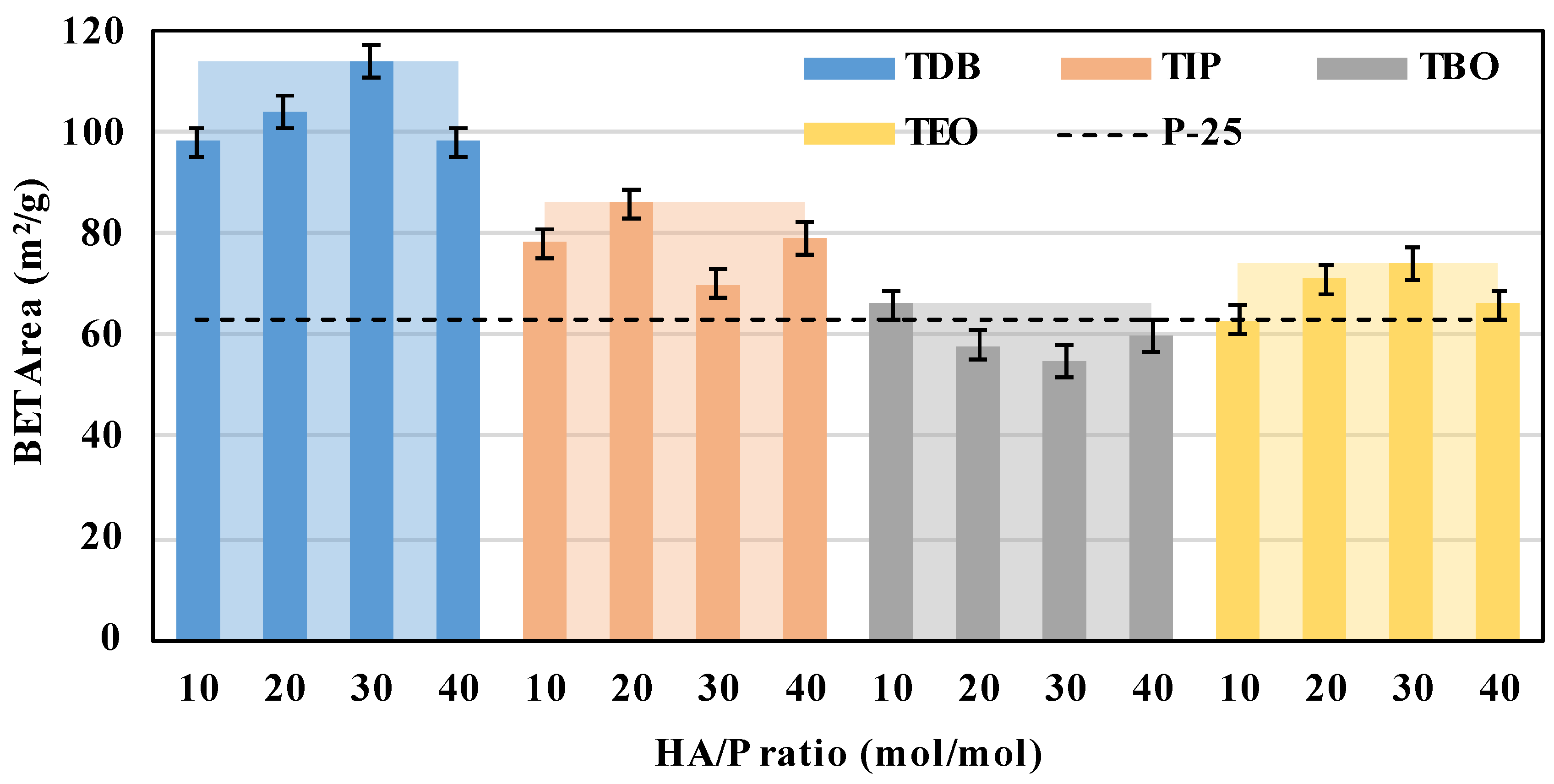 Nanomaterials 13 02328 g007 Nanomaterials 13 02328 g007