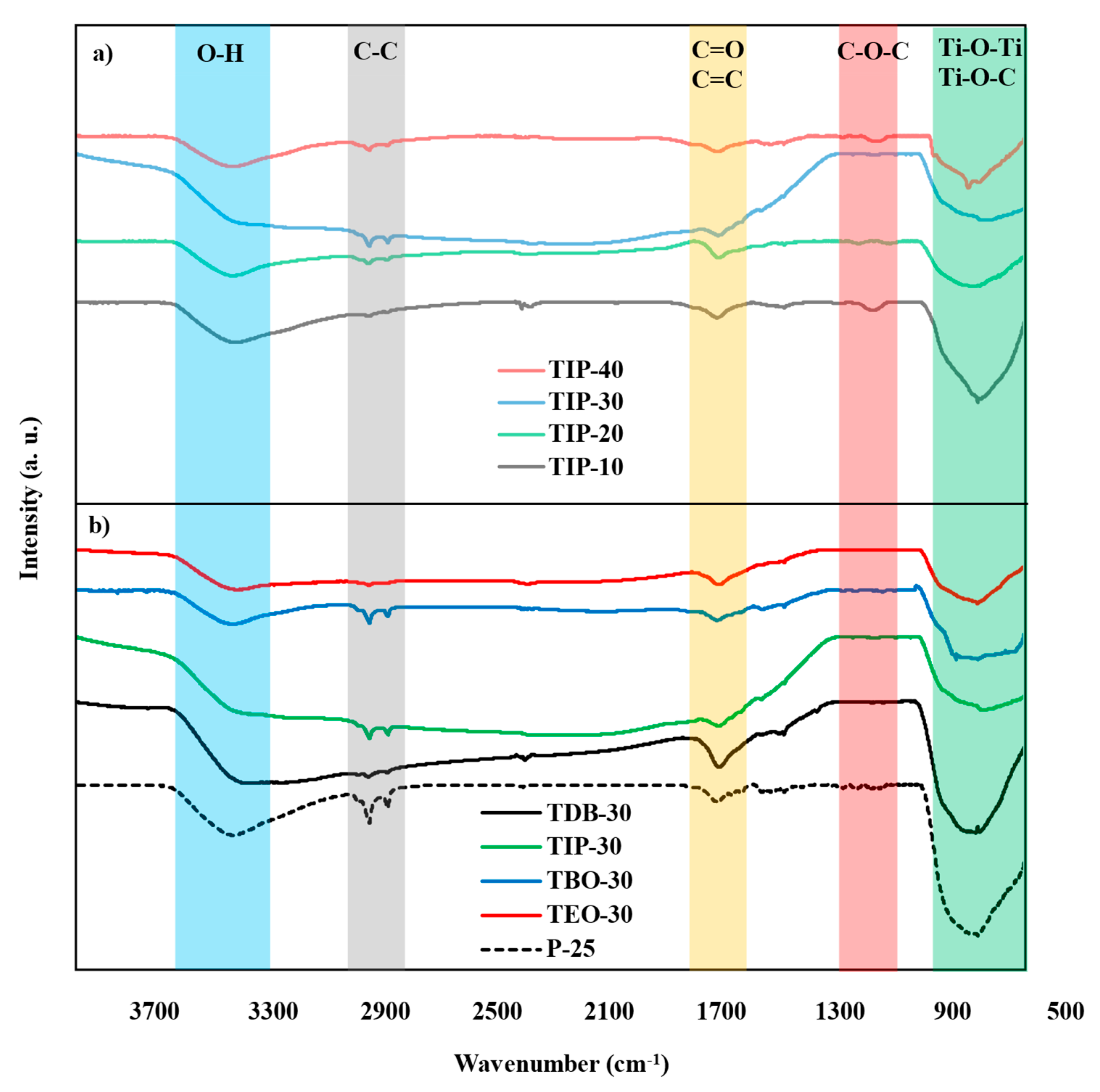 Nanomaterials 13 02328 g008 Nanomaterials 13 02328 g008