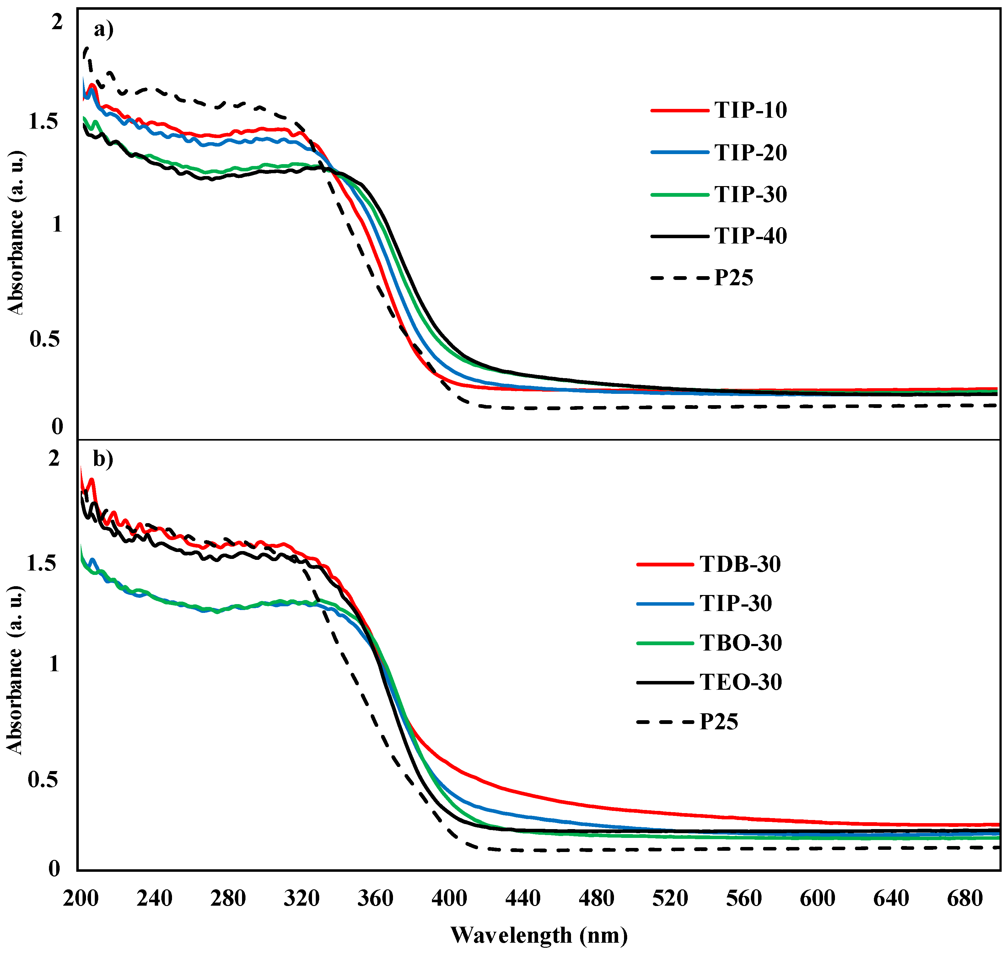 Nanomaterials 13 02328 g009 Nanomaterials 13 02328 g009