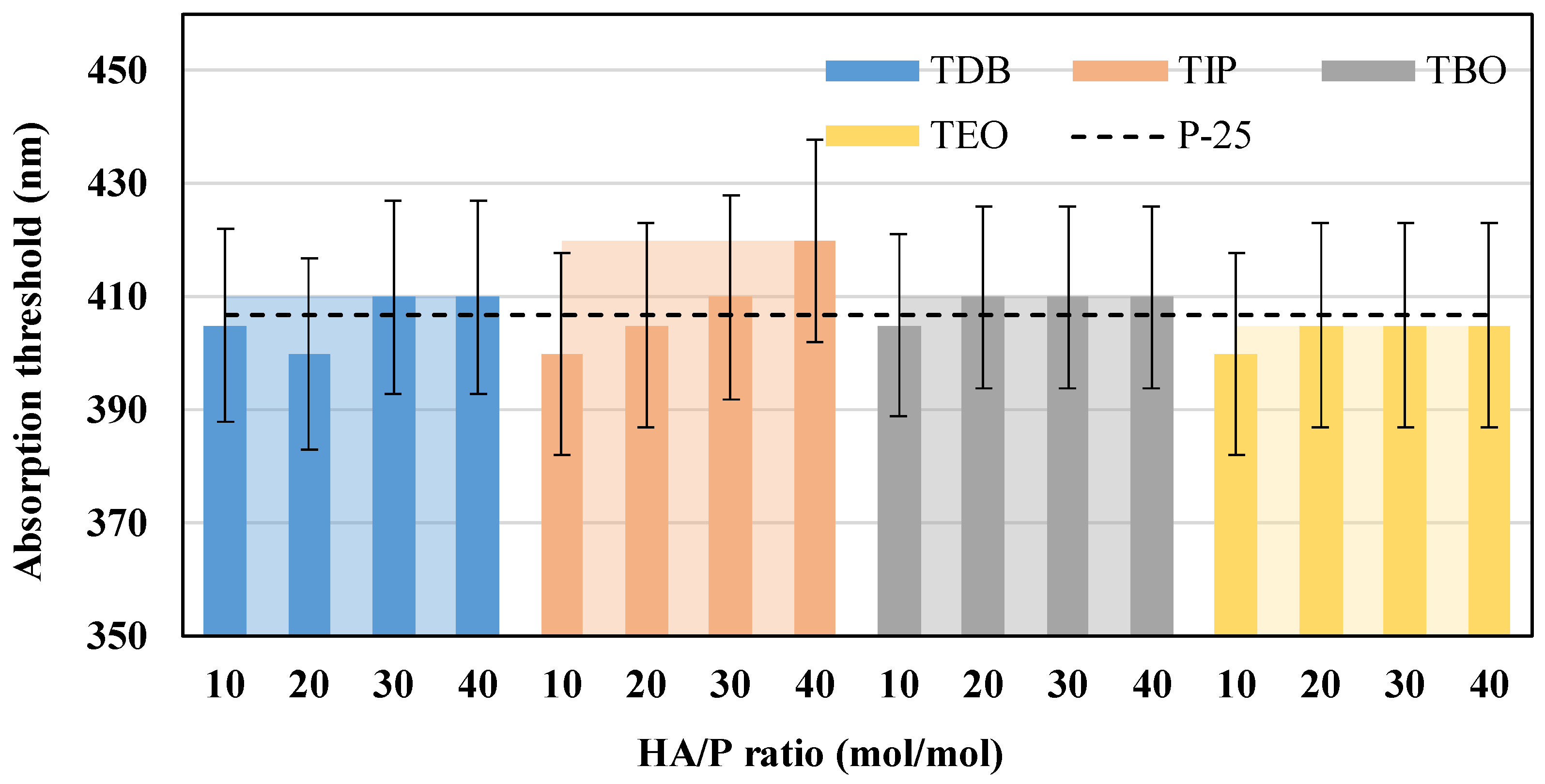 Nanomaterials 13 02328 g010 Nanomaterials 13 02328 g010