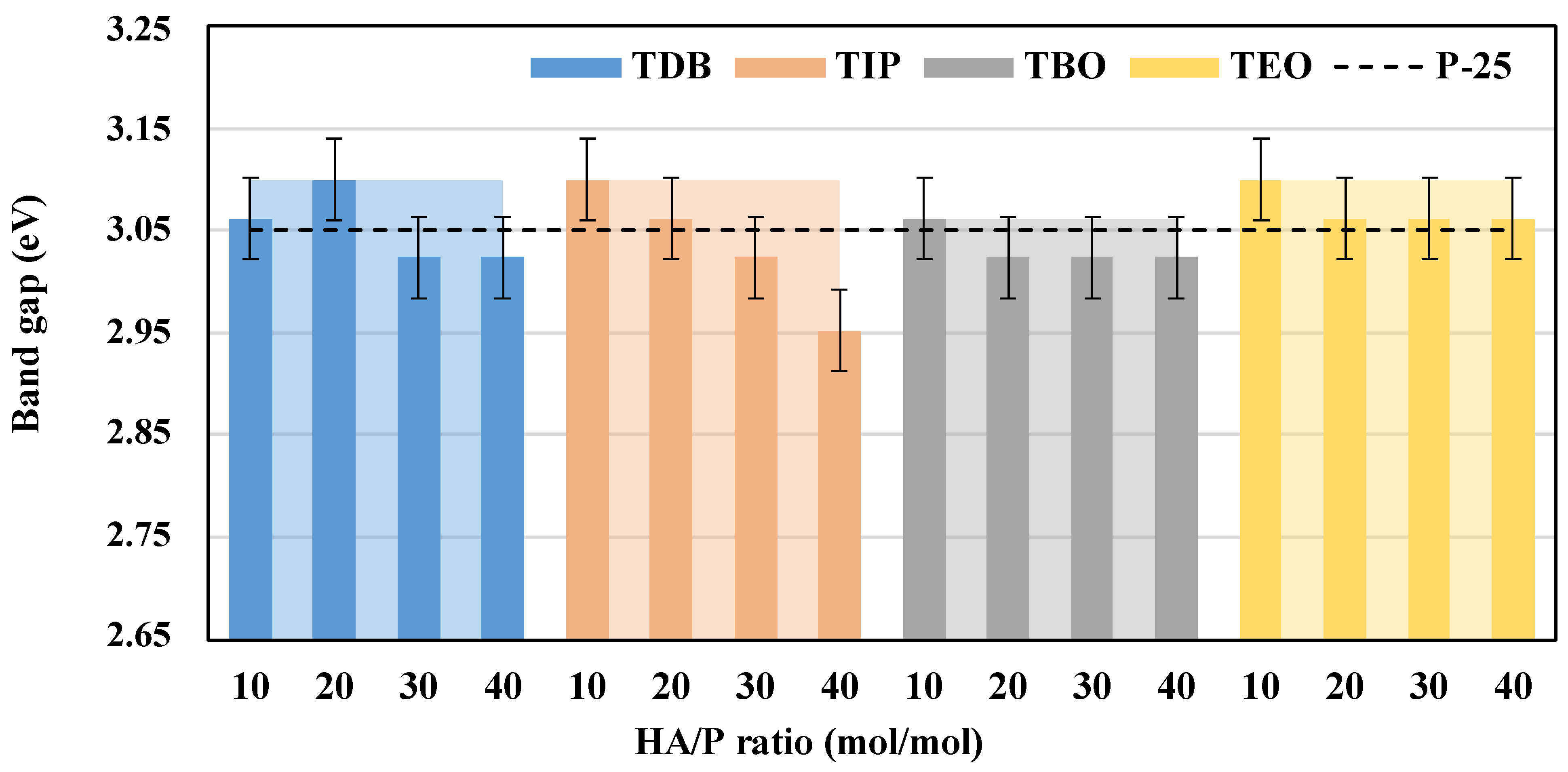 Nanomaterials 13 02328 g011 Nanomaterials 13 02328 g011