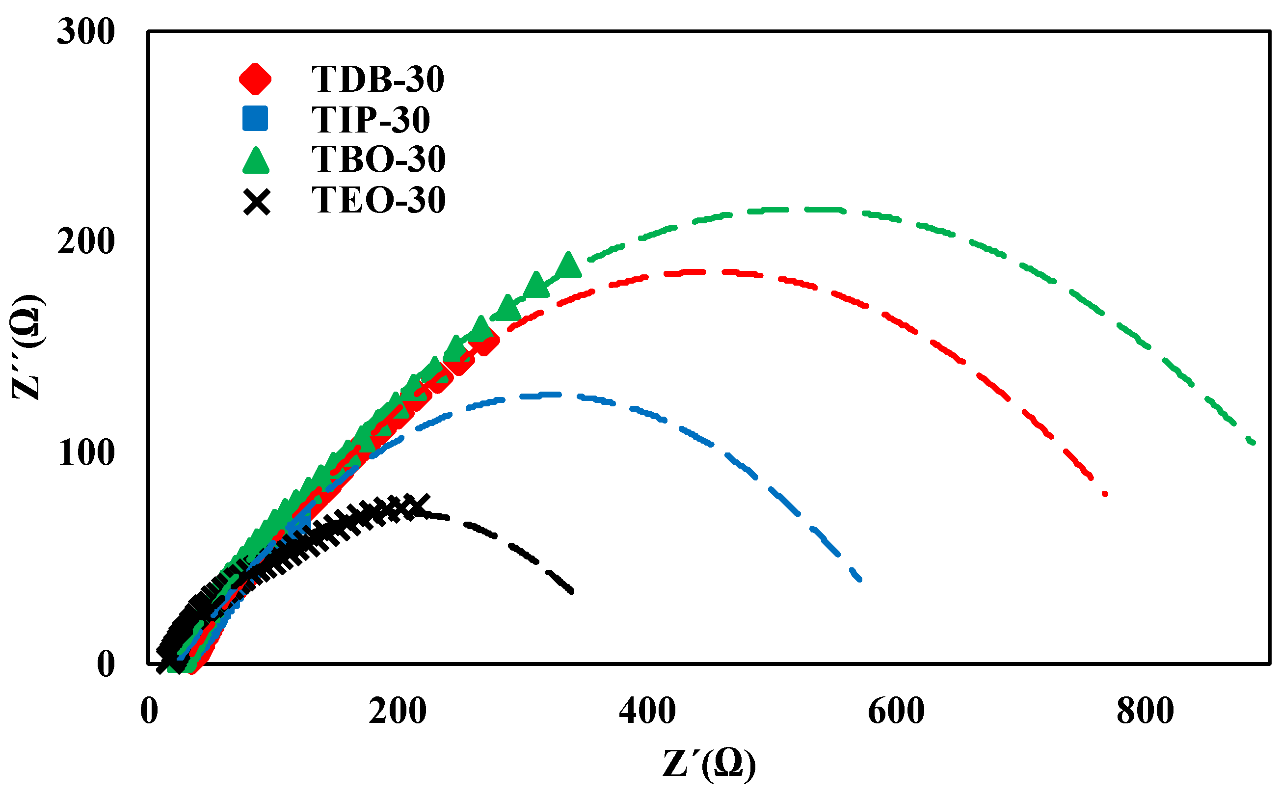 Nanomaterials 13 02328 g012 Nanomaterials 13 02328 g012