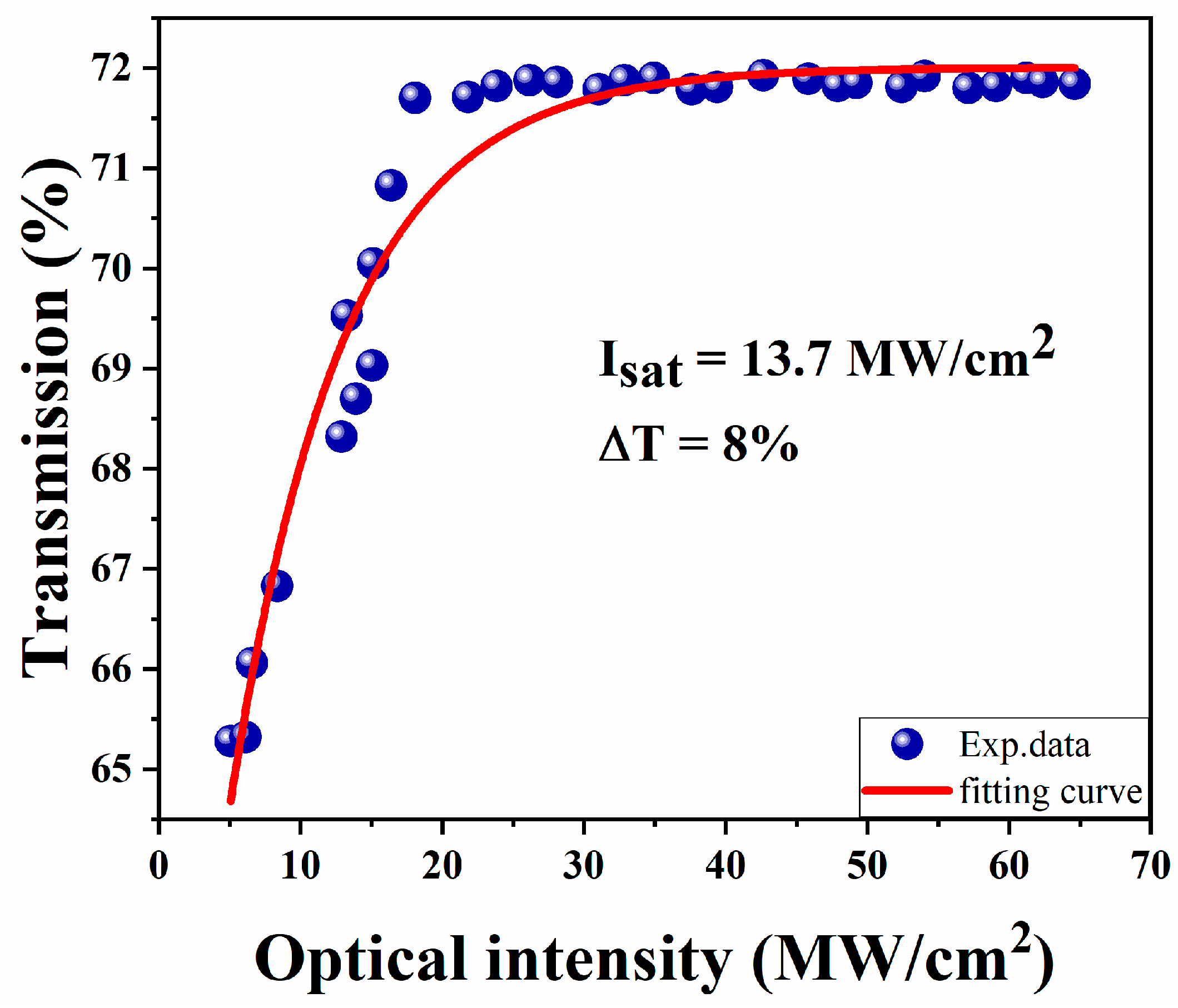 Nanomaterials 13 02331 g005