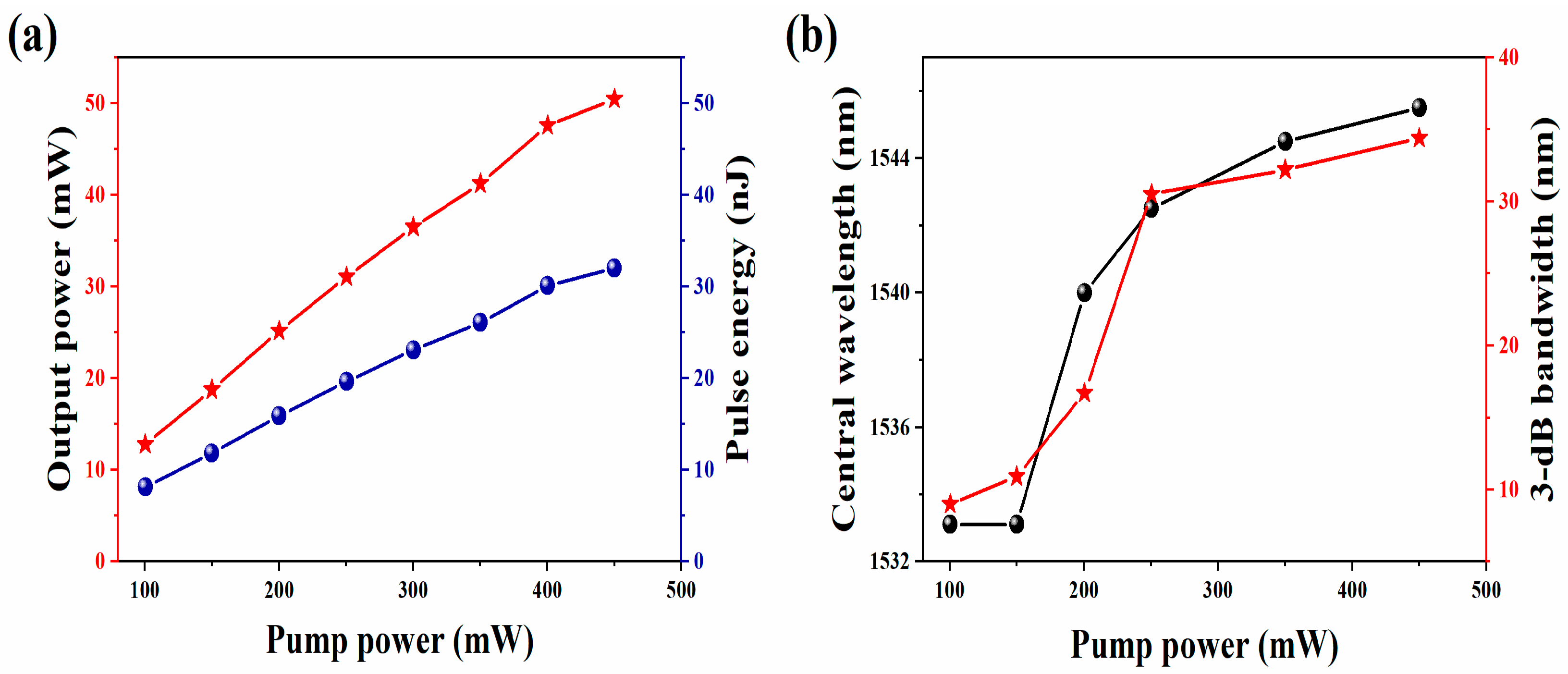 Nanomaterials 13 02331 g010