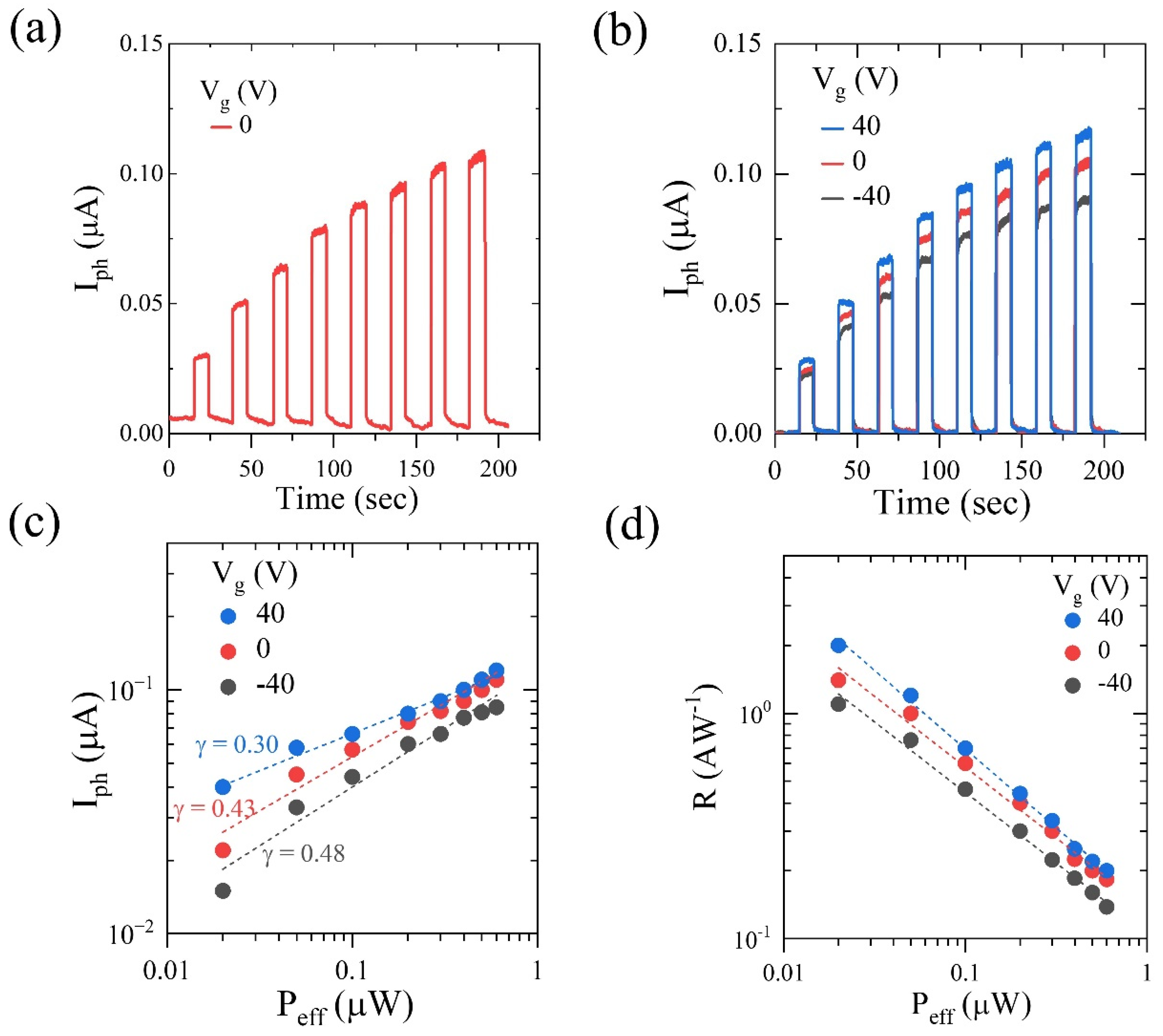 Nanomaterials 13 02333 g003