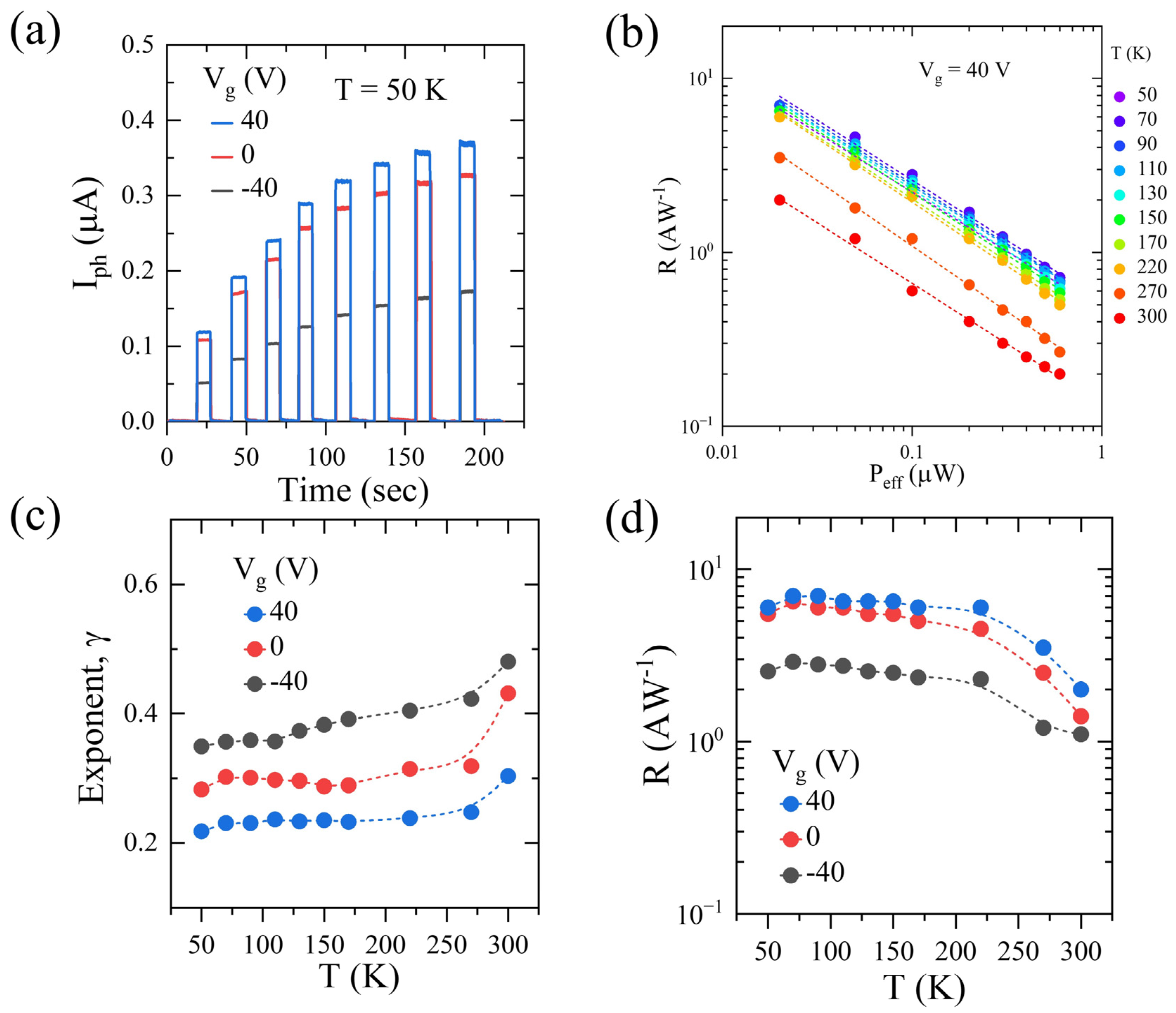 Nanomaterials 13 02333 g004