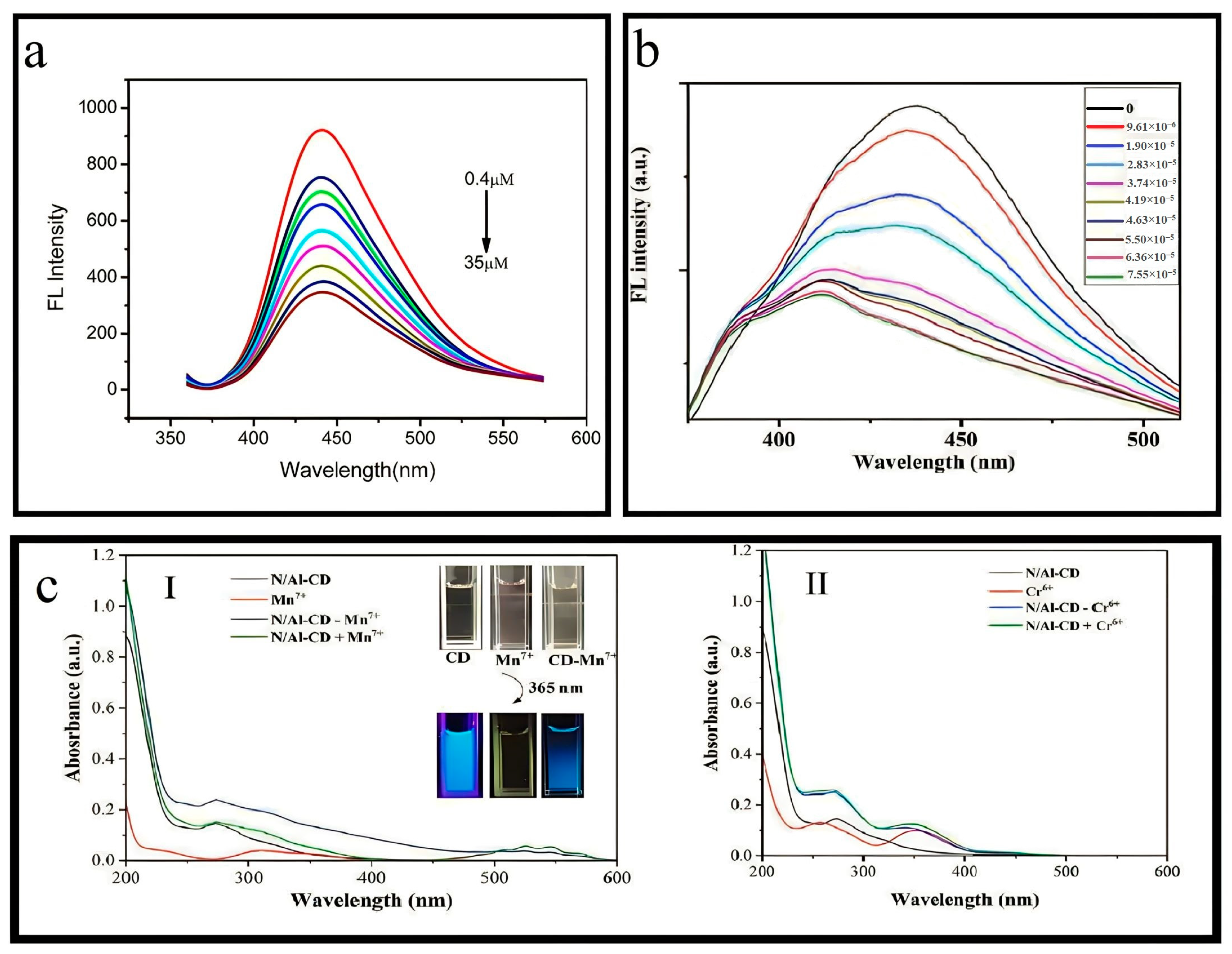 Nanomaterials 13 02336 g007