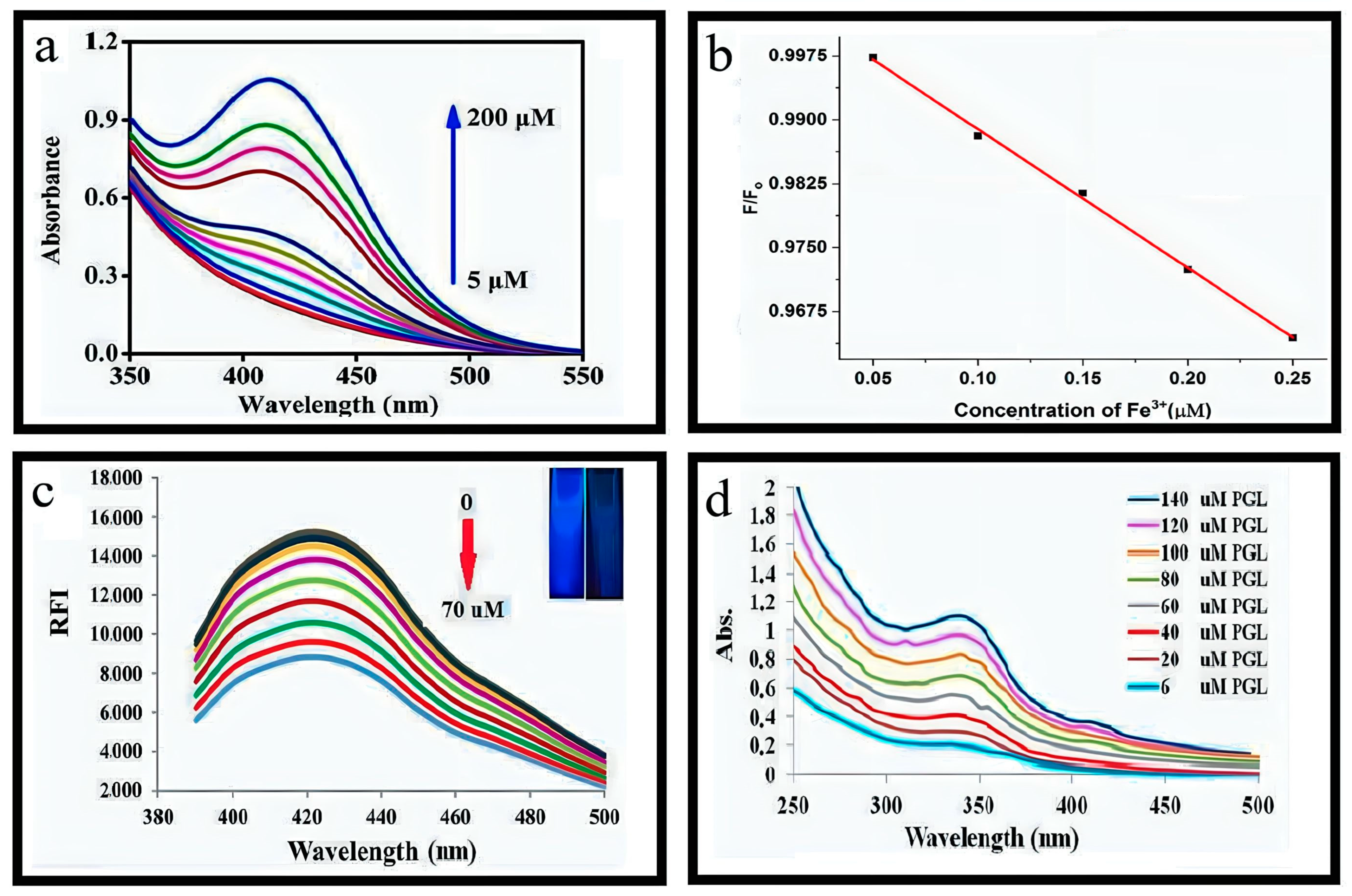 Nanomaterials 13 02336 g008