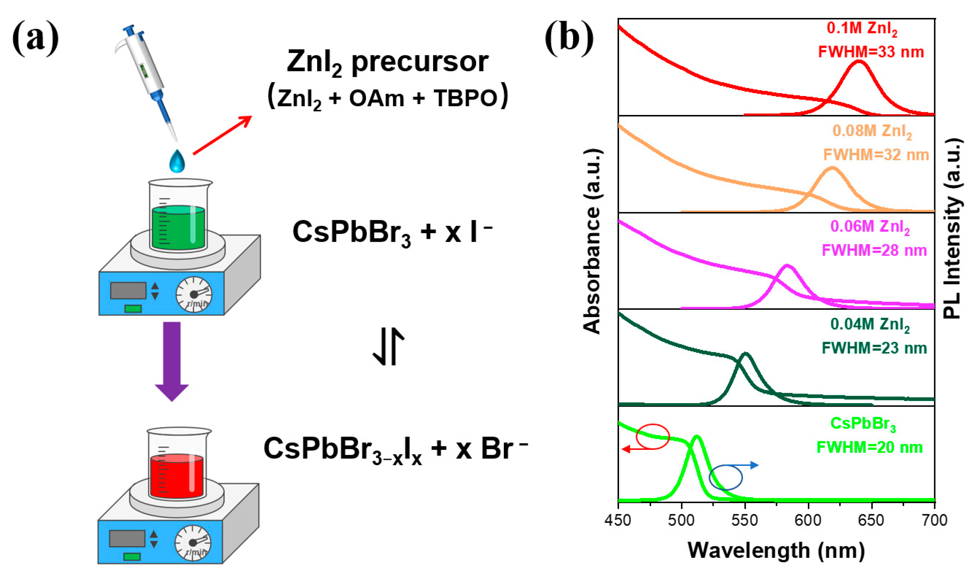 Nanomaterials 13 02337 g001a Nanomaterials 13 02337 g001a