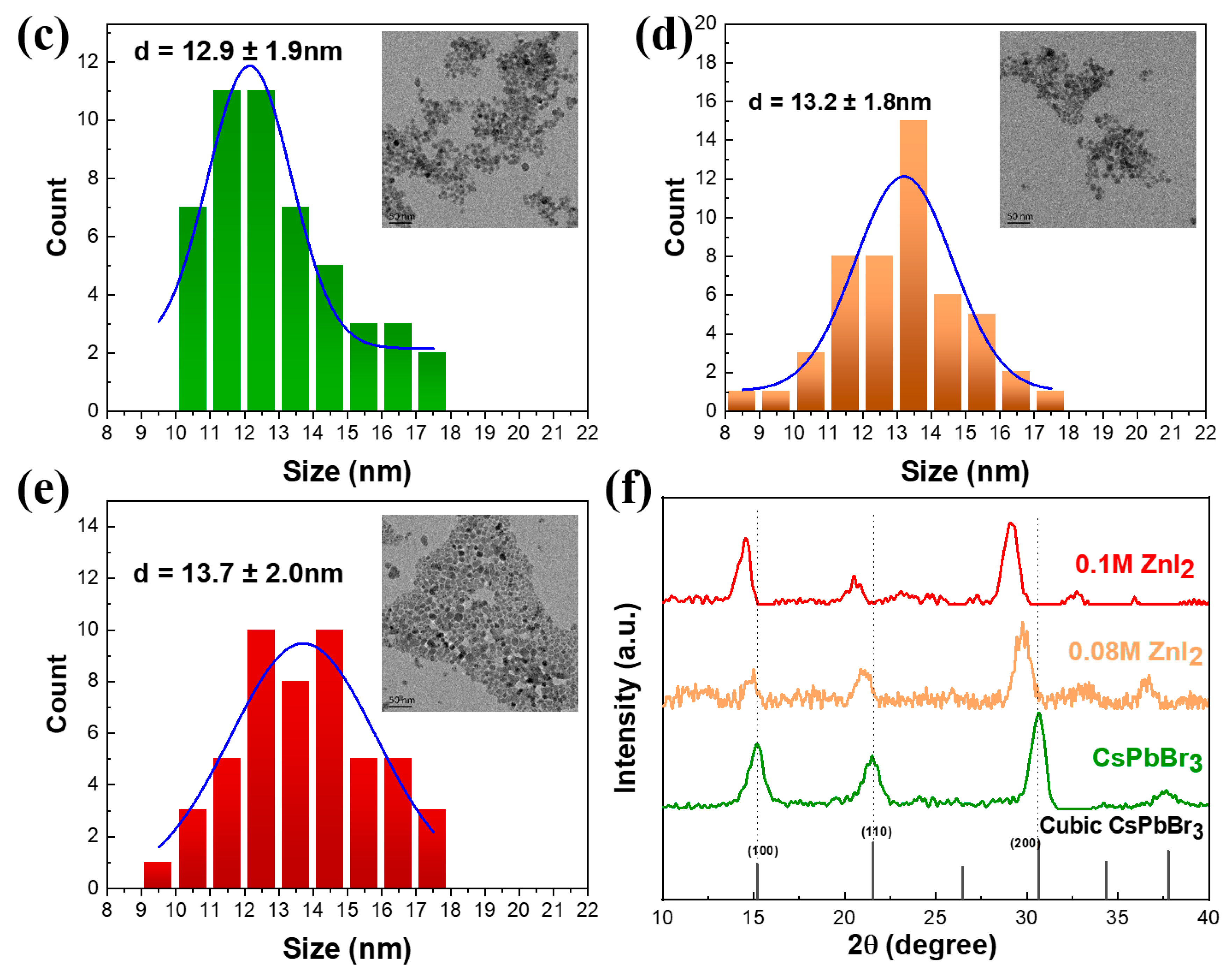 Nanomaterials 13 02337 g001b Nanomaterials 13 02337 g001b