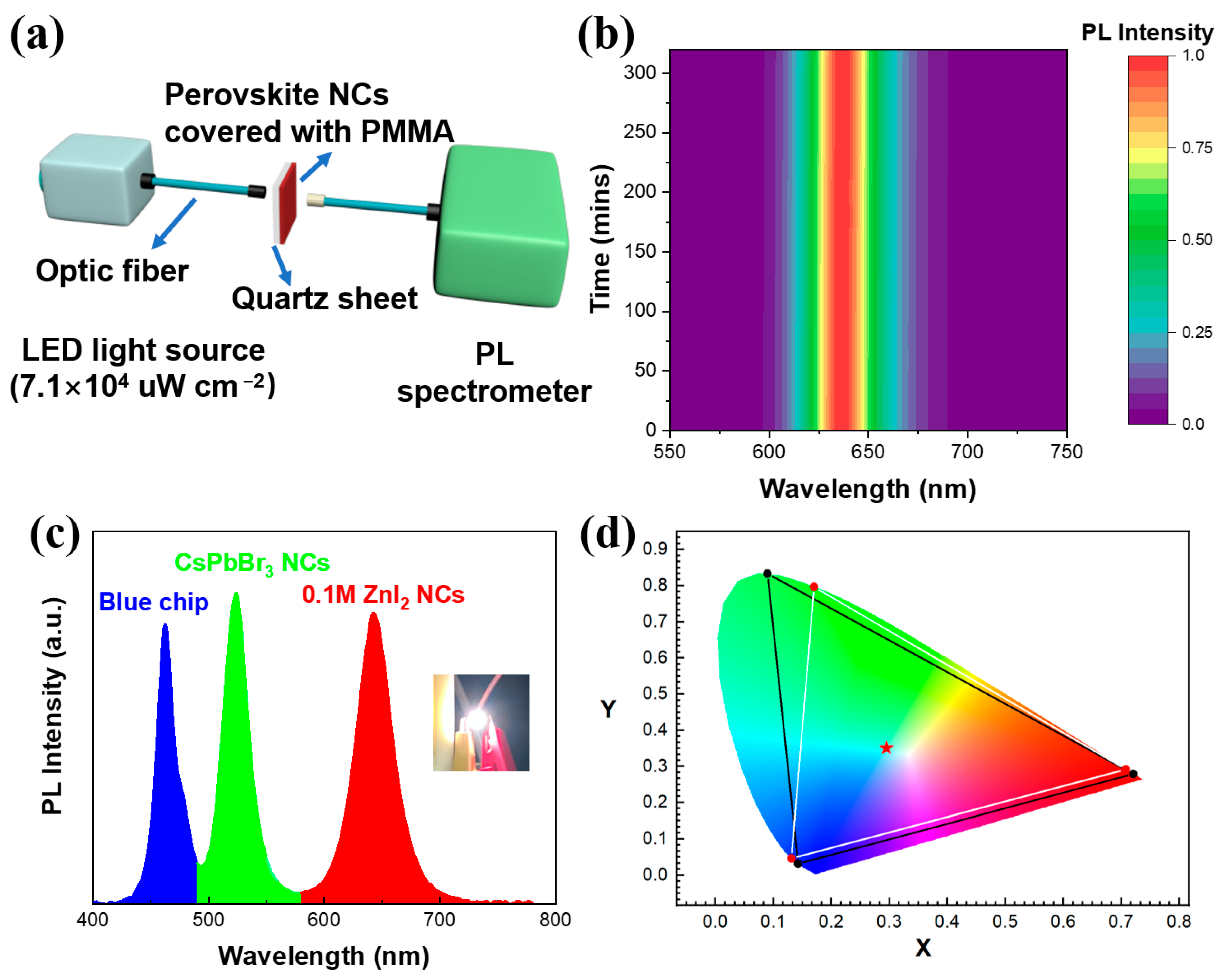 Nanomaterials 13 02337 g005 Nanomaterials 13 02337 g005