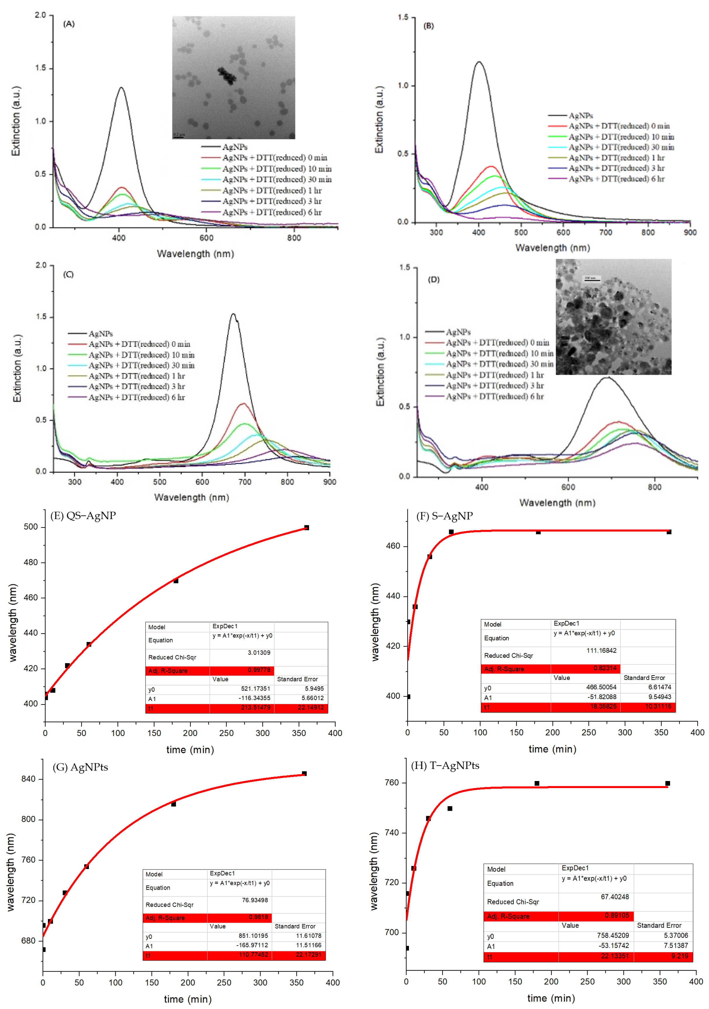 Nanomaterials 13 02338 g005 Nanomaterials 13 02338 g005