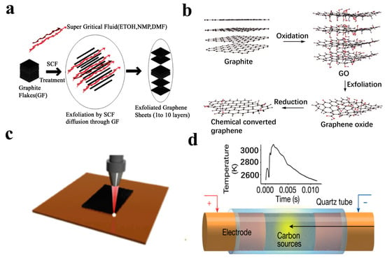 A waterproof and breathable Cotton/rGO/CNT composite for constructing a  layer-by-layer structured multifunctional flexible sensor