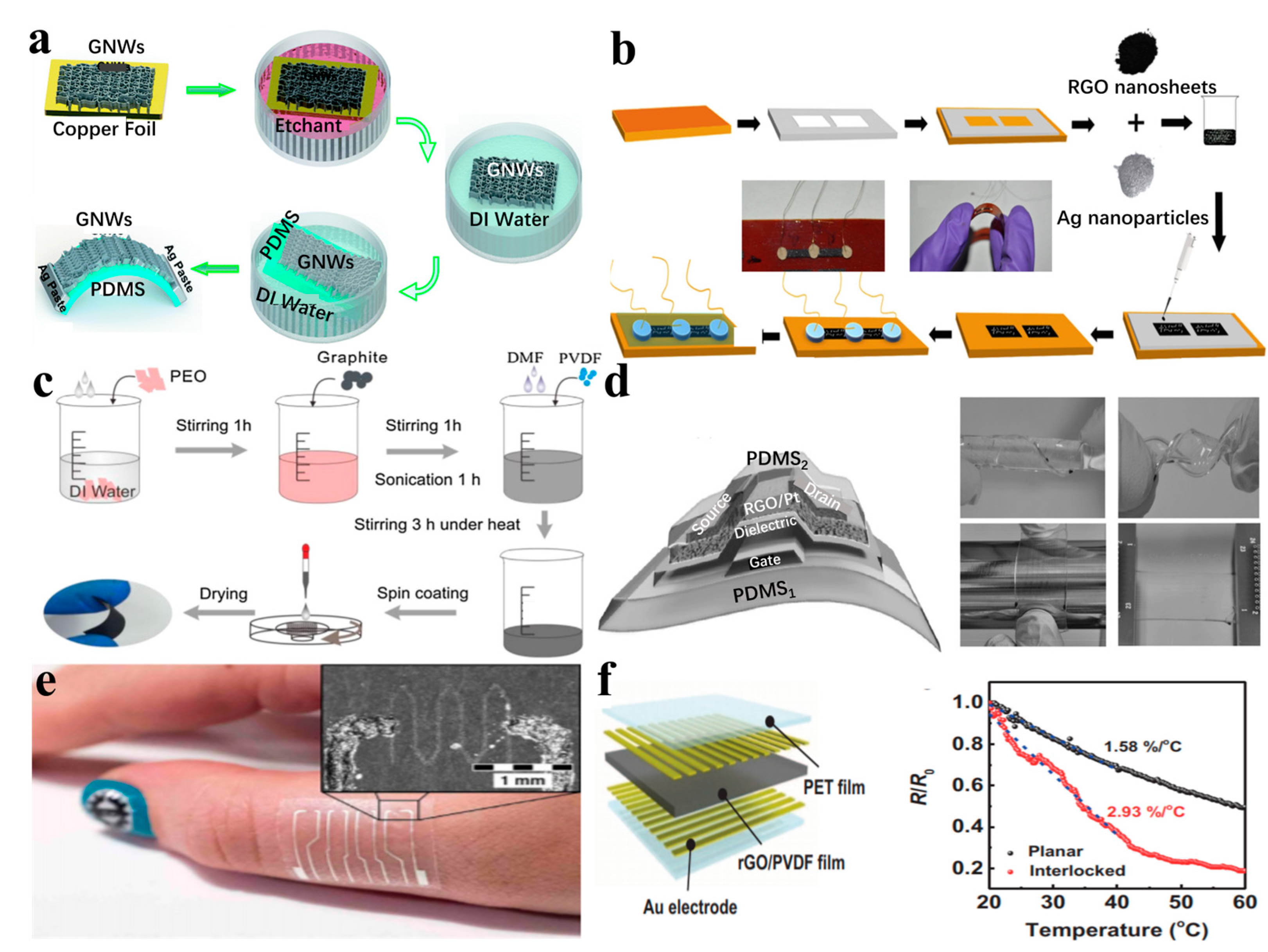Nanomaterials 13 02339 g004 Nanomaterials 13 02339 g004
