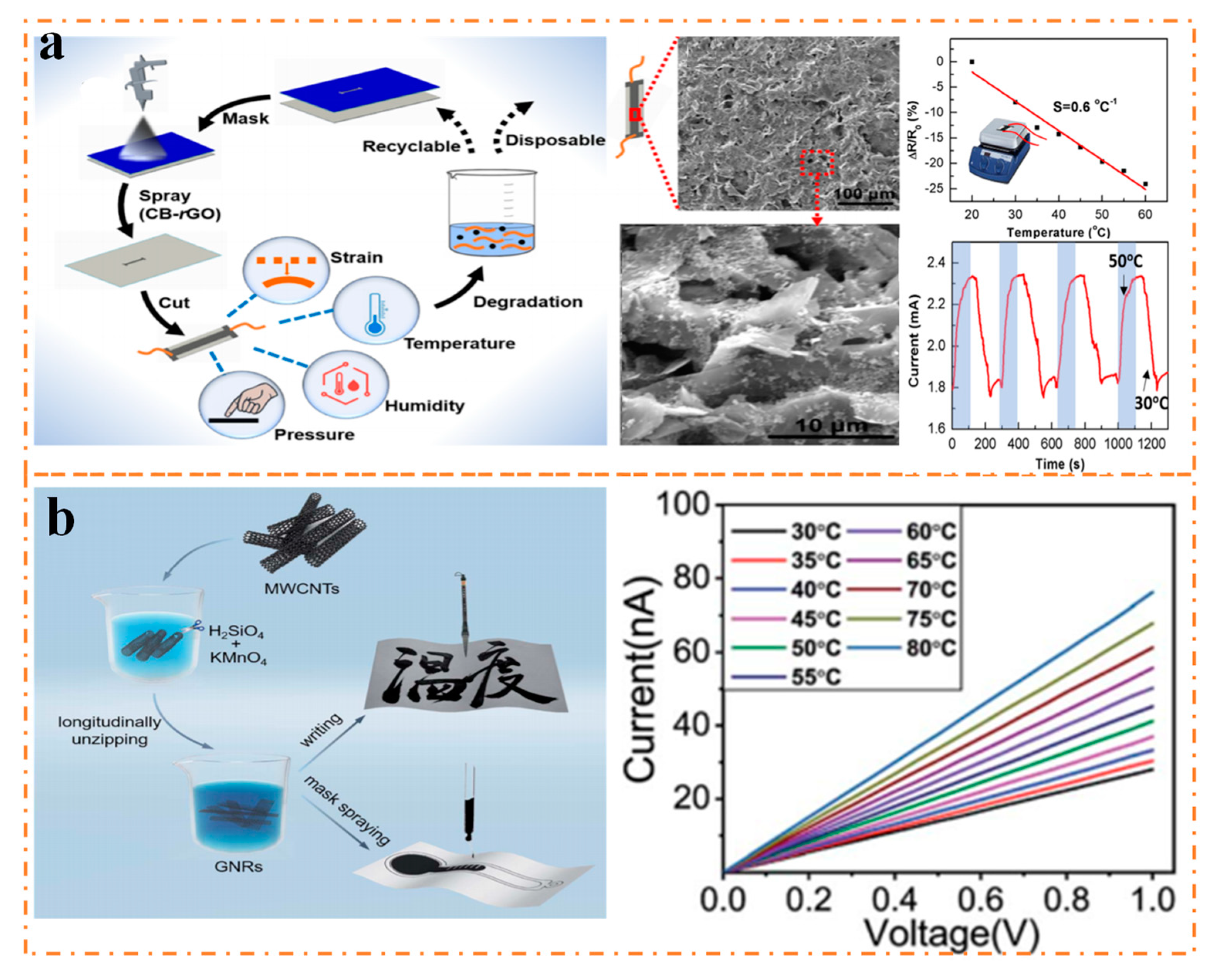Nanomaterials 13 02339 g006 Nanomaterials 13 02339 g006