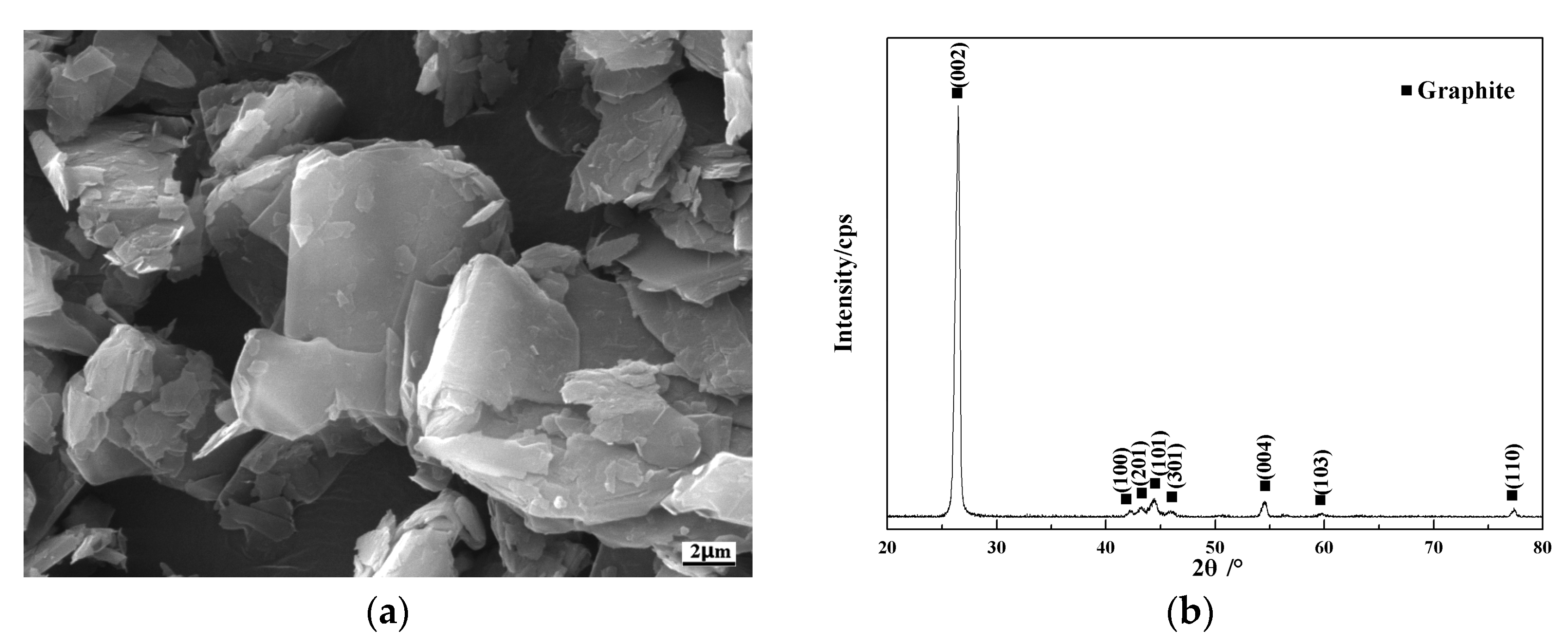 Nanomaterials 13 02347 g001