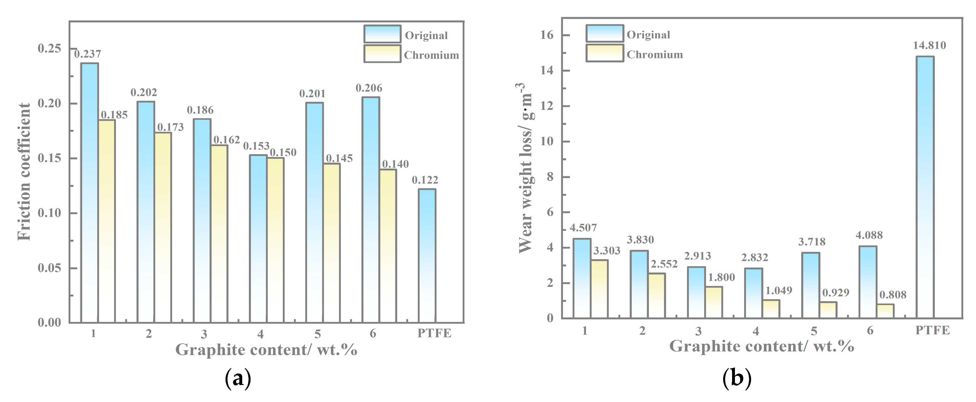 Nanomaterials 13 02347 g007